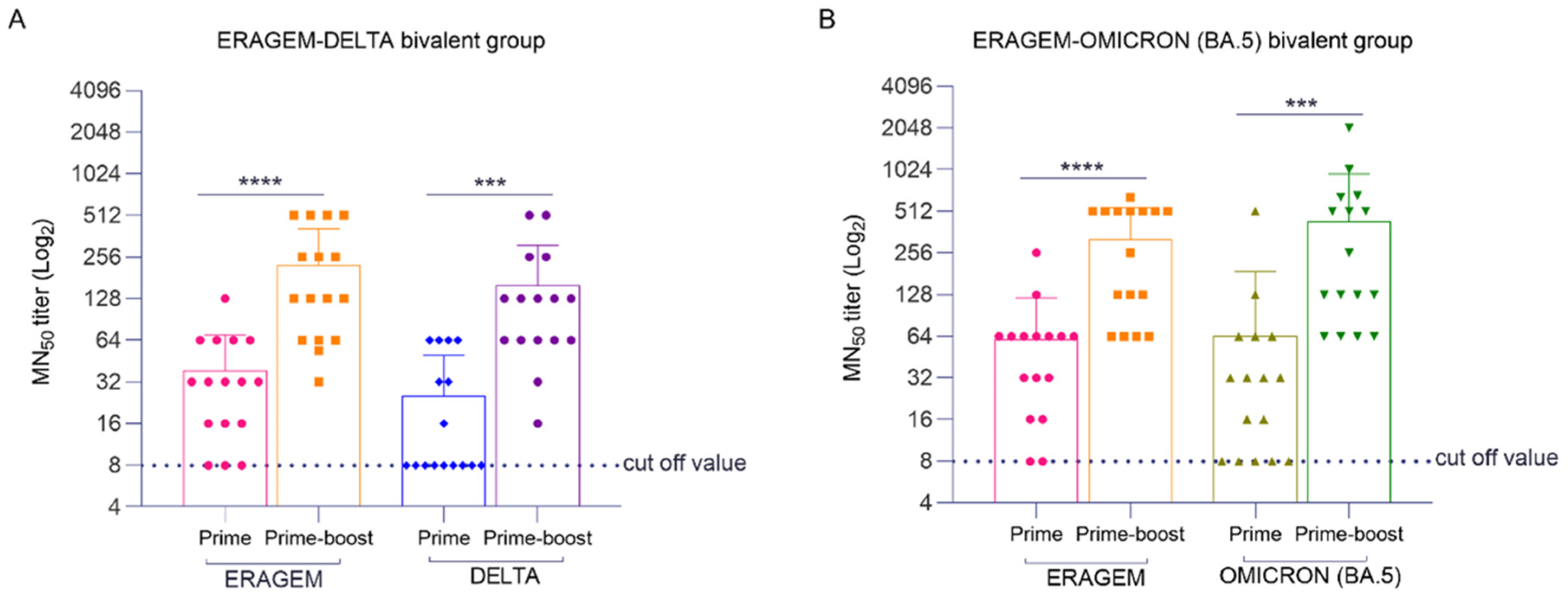 Vaccines 13 00169 g005