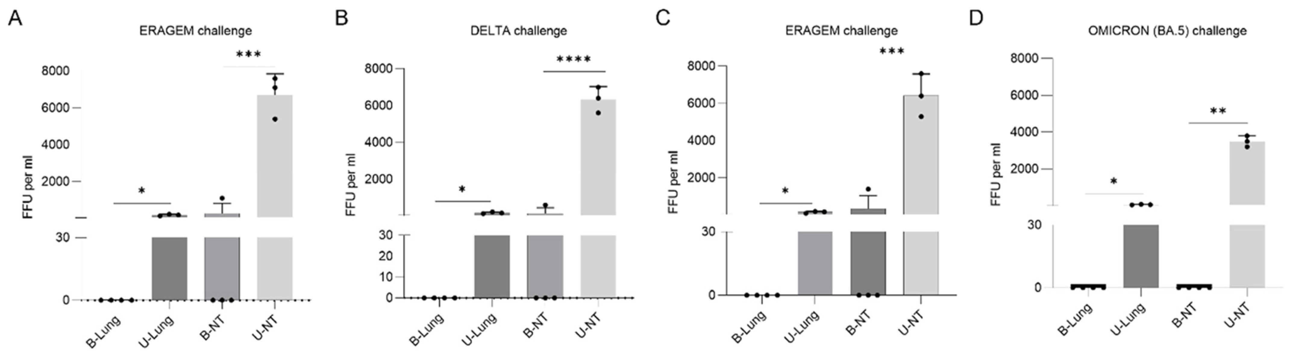 Vaccines 13 00169 g006