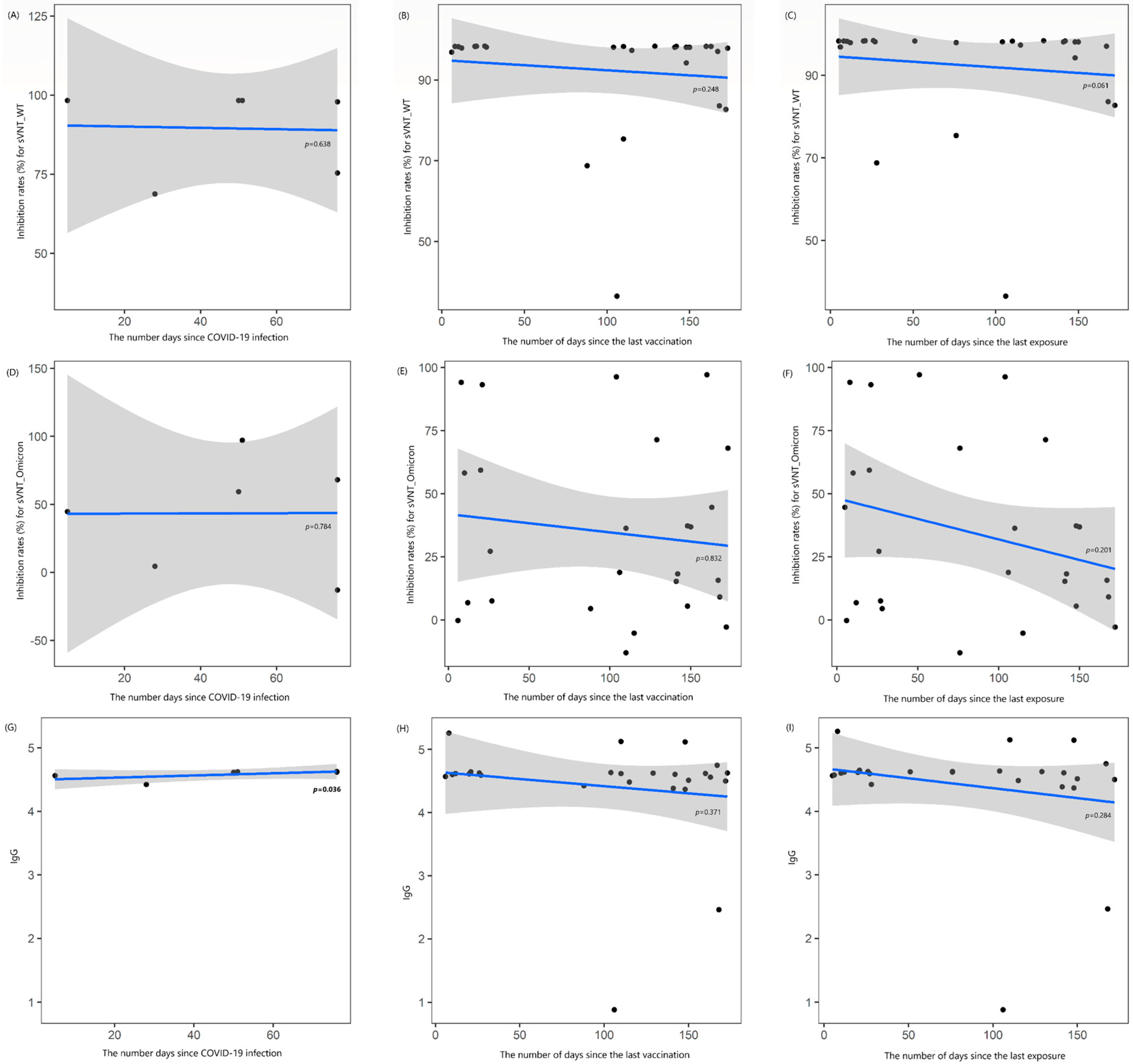 Vaccines 13 00170 g001