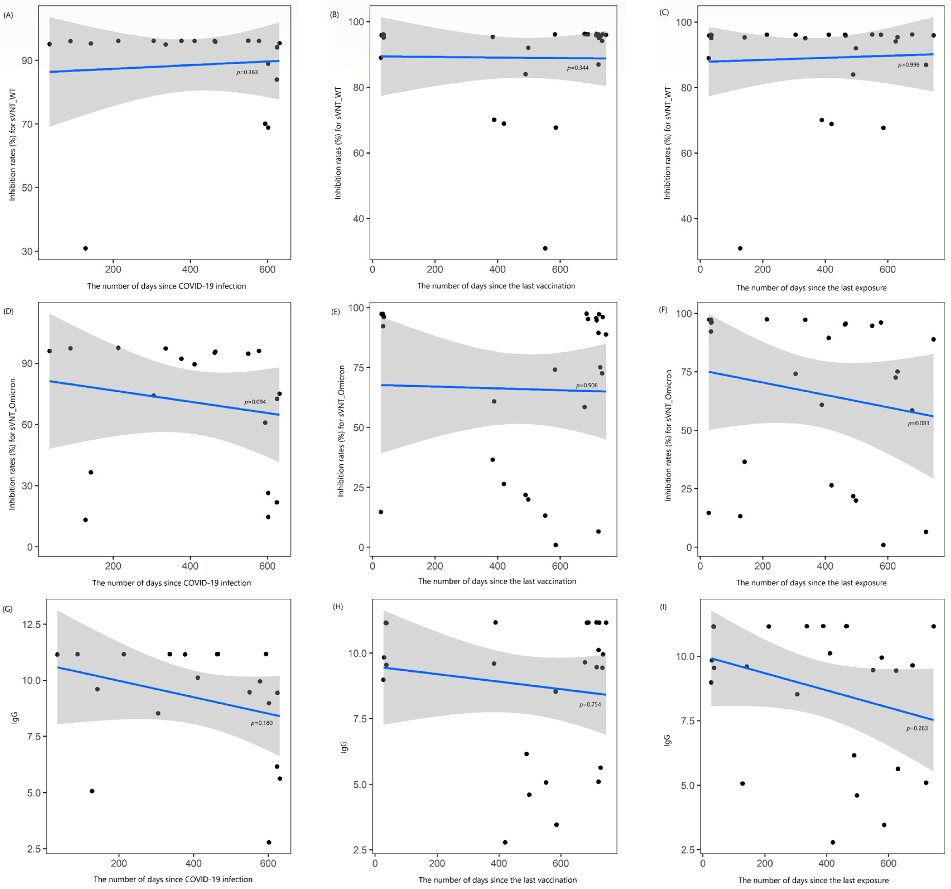 Vaccines 13 00170 g002