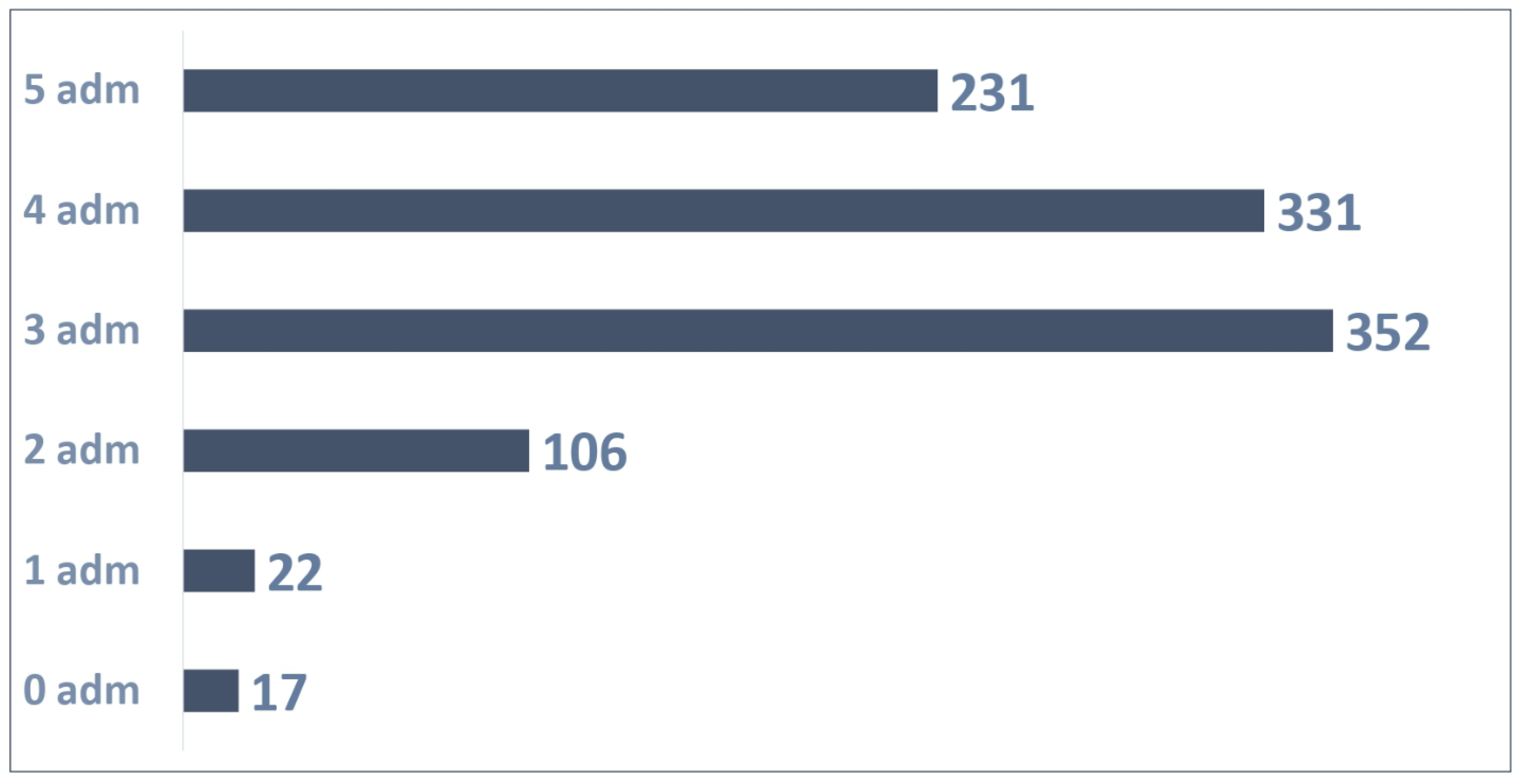 Vaccines 13 00171 g002