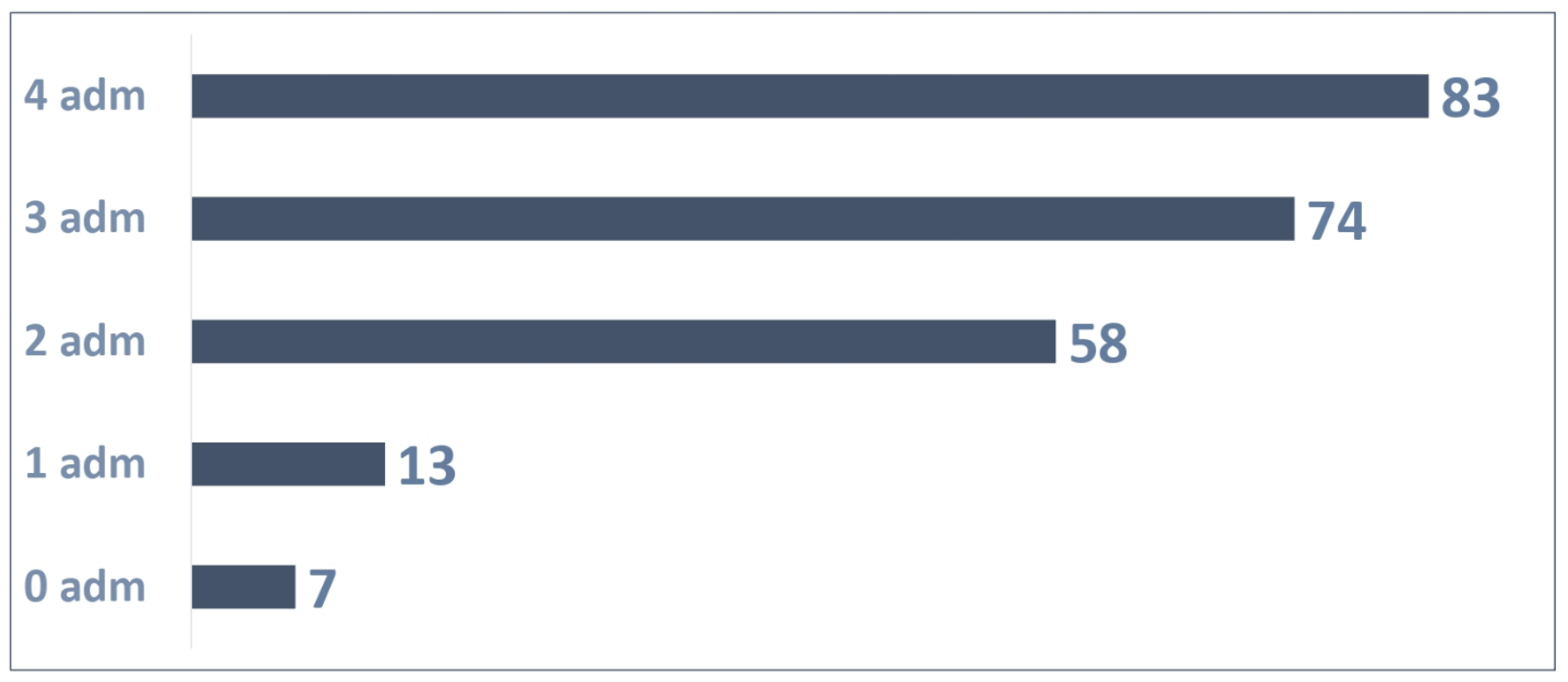Vaccines 13 00171 g004