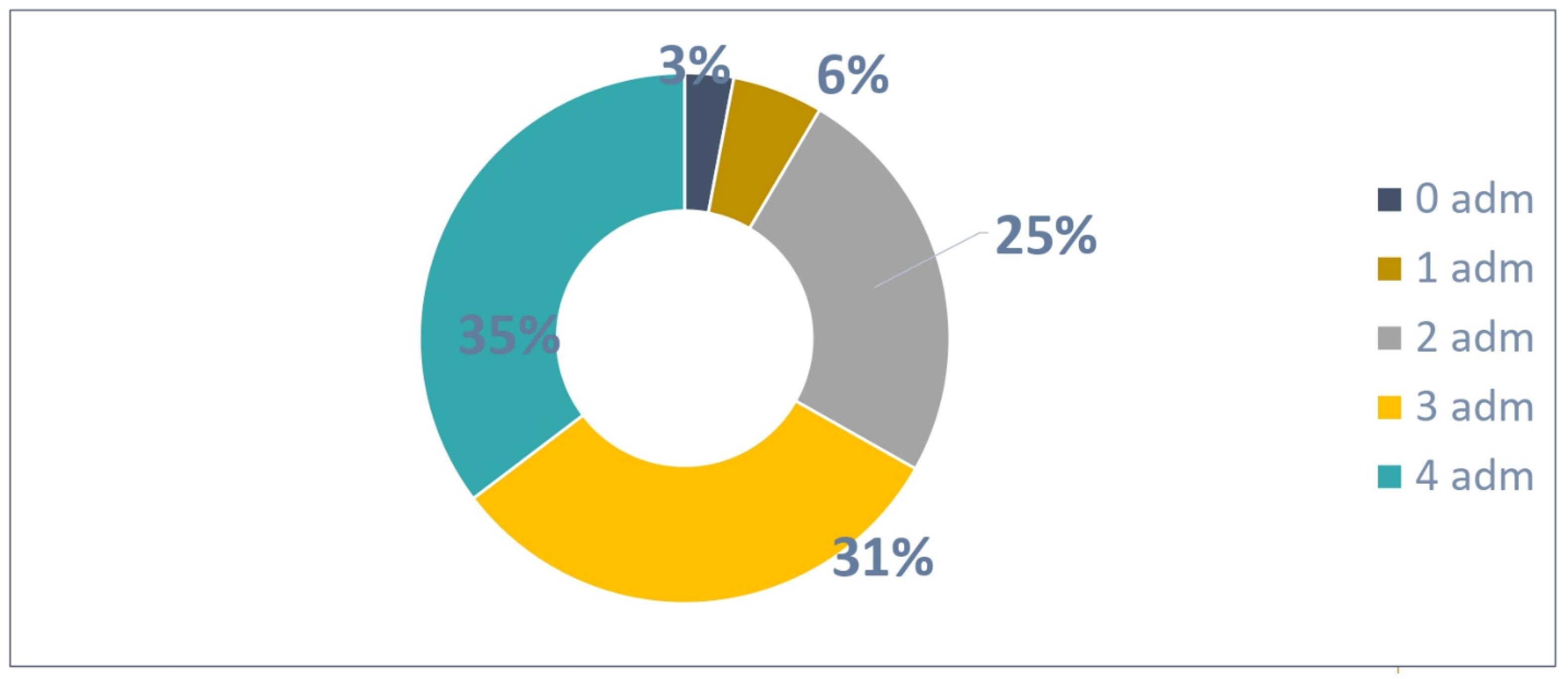 Vaccines 13 00171 g005