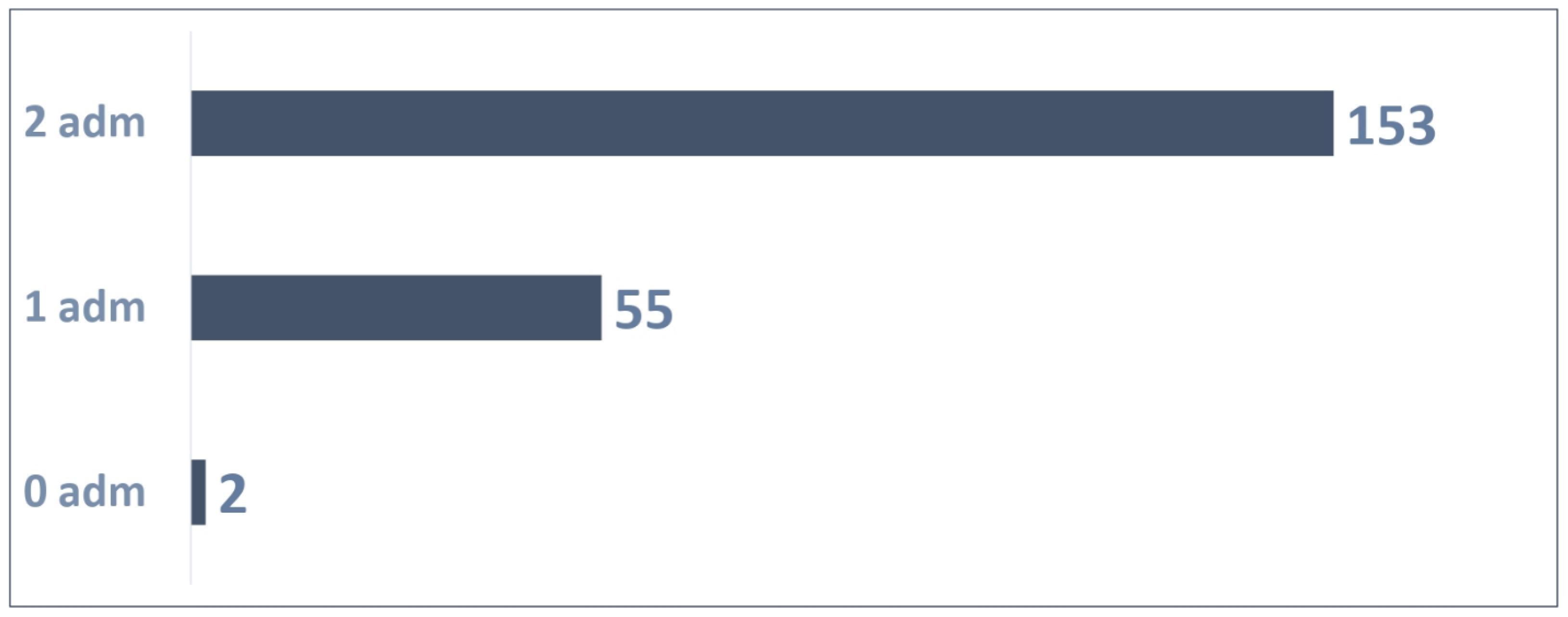 Vaccines 13 00171 g008
