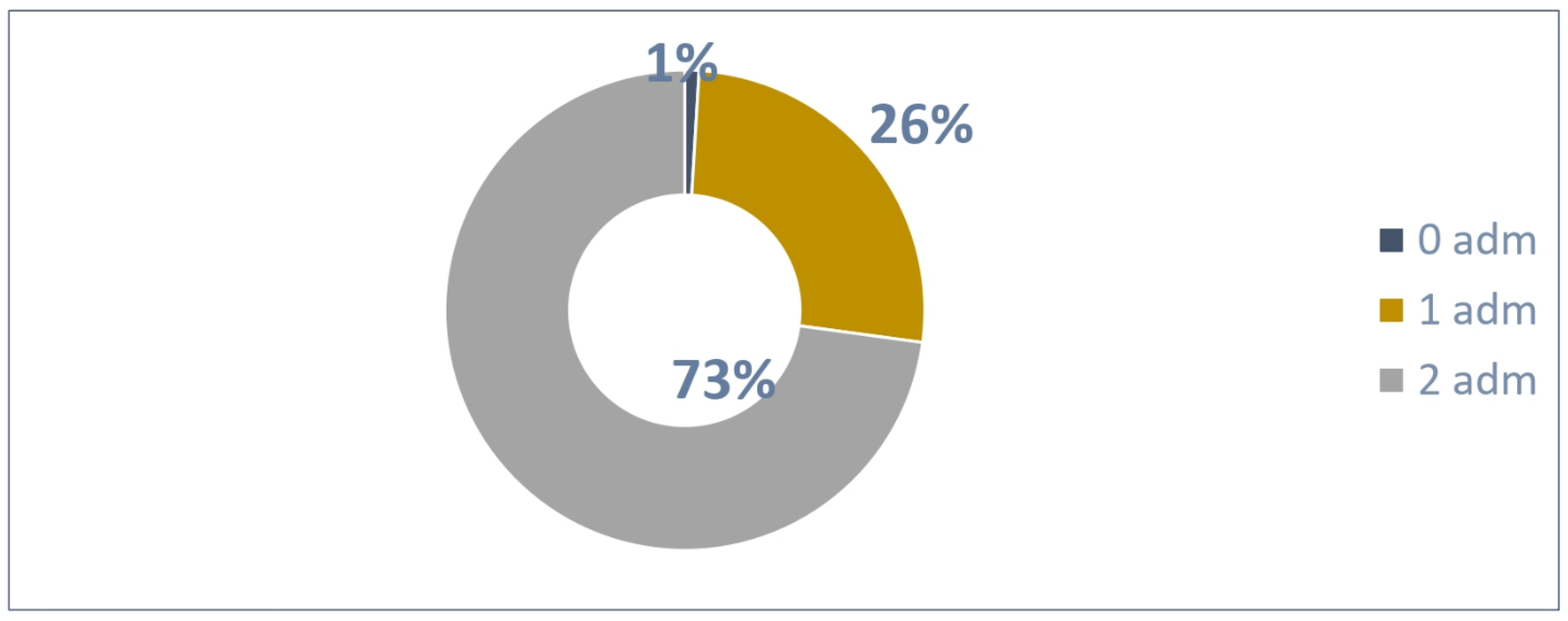 Vaccines 13 00171 g009