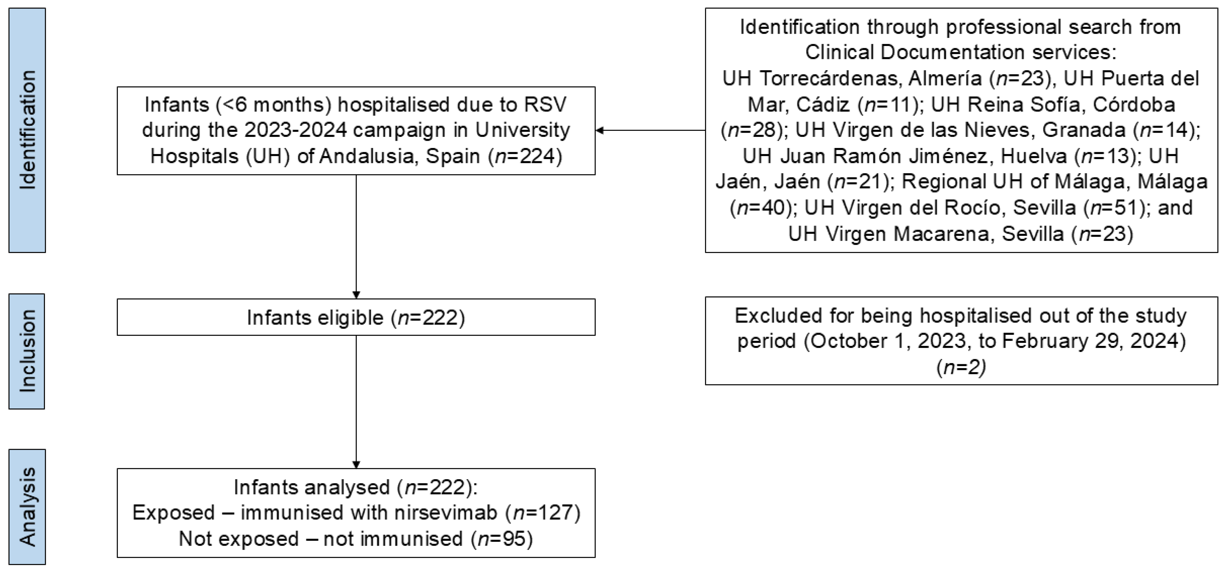 Vaccines 13 00175 g001