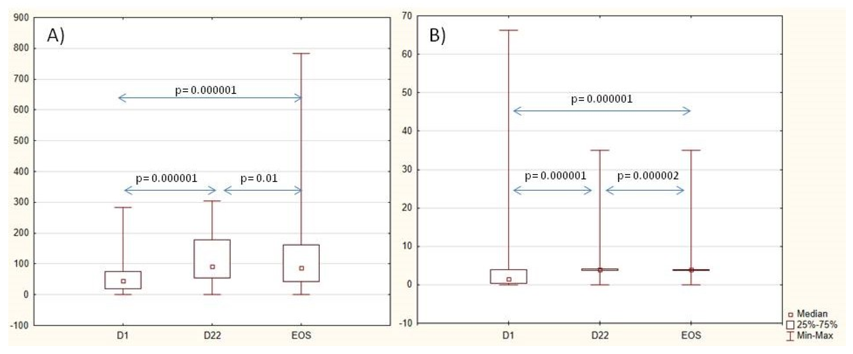 Vaccines 13 00177 g002