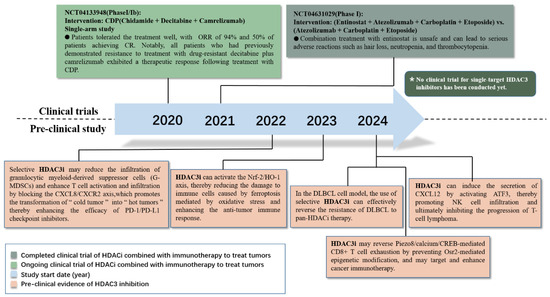 その他 Kj Full article: Immune cells in liver regeneration: Current
