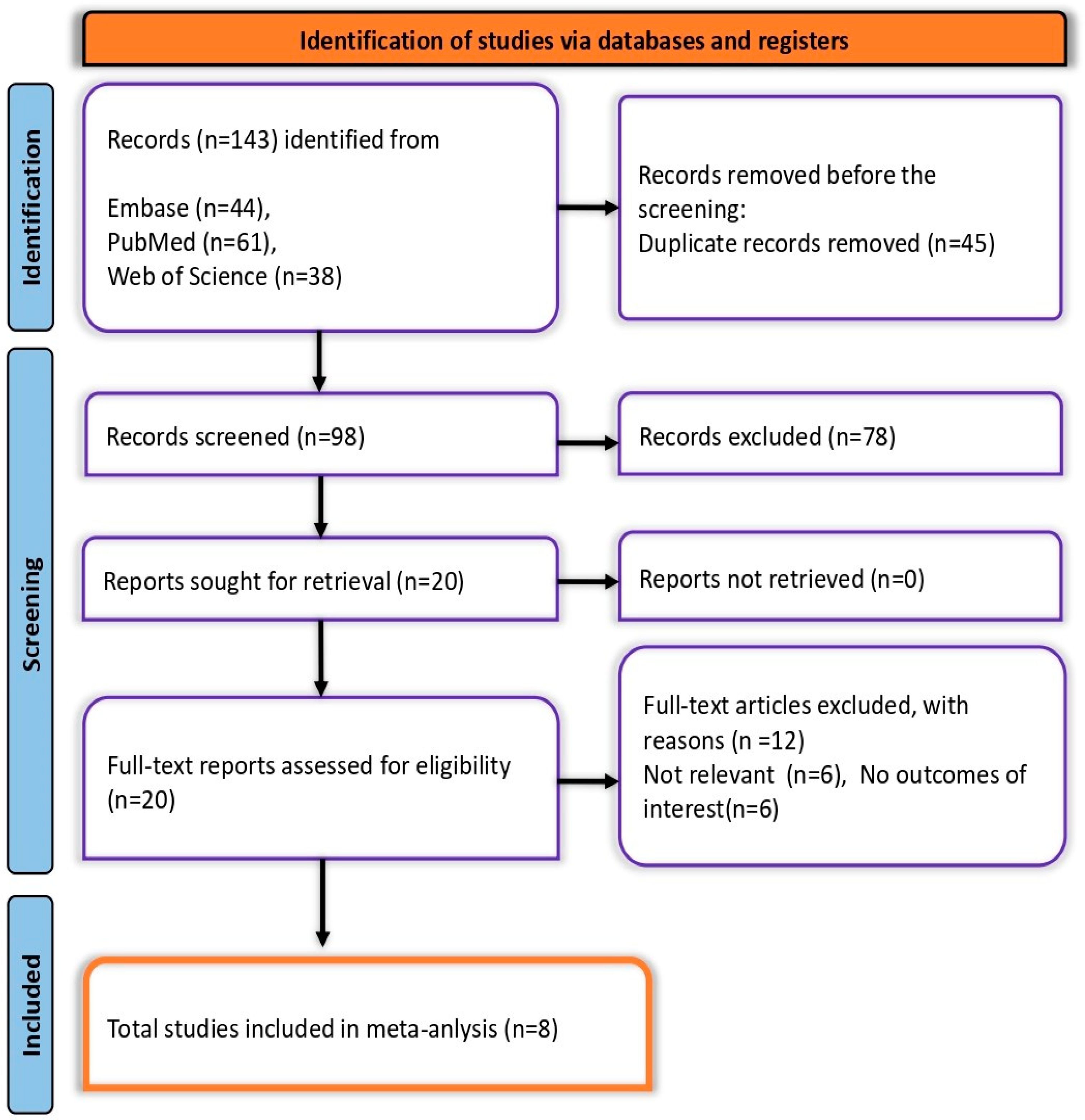 Vaccines 13 00183 g001