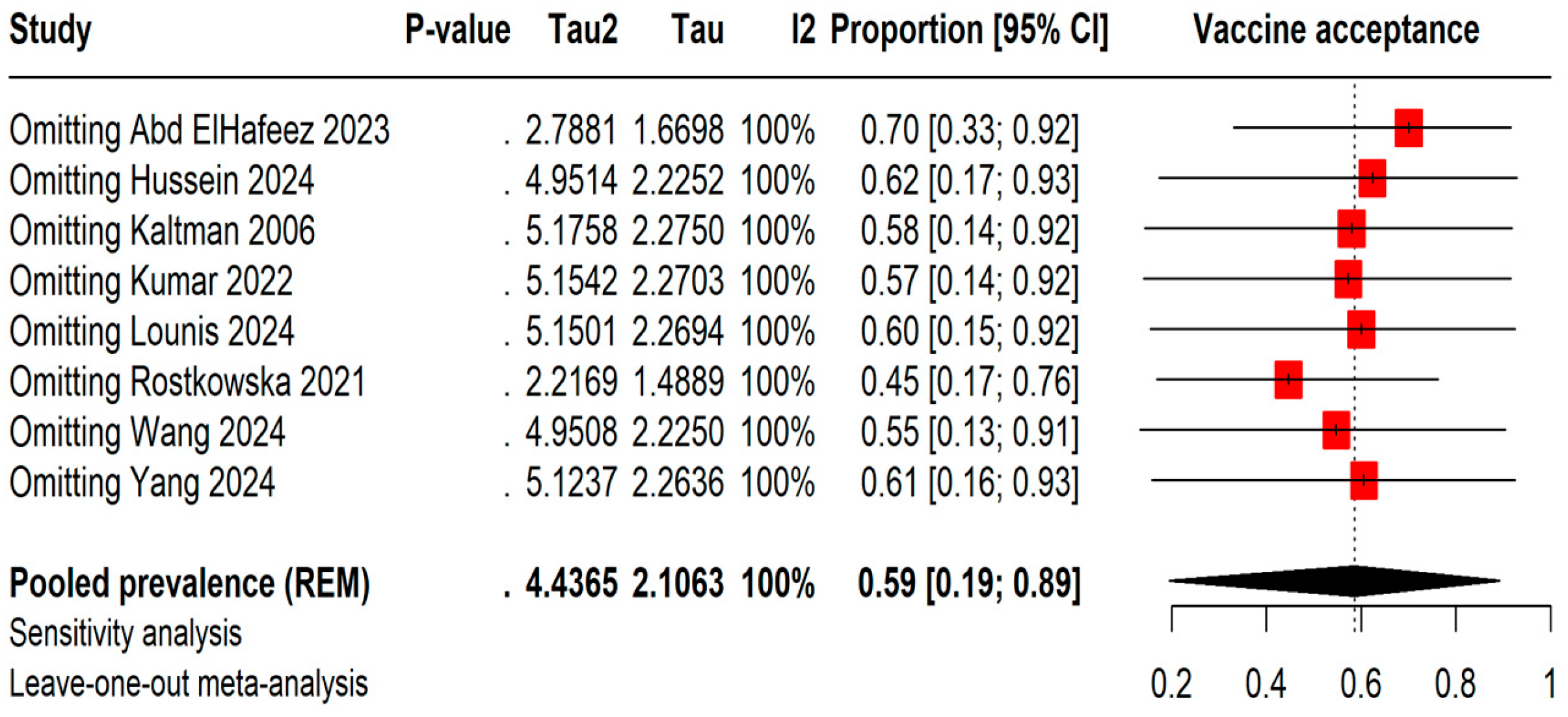 Vaccines 13 00183 g003