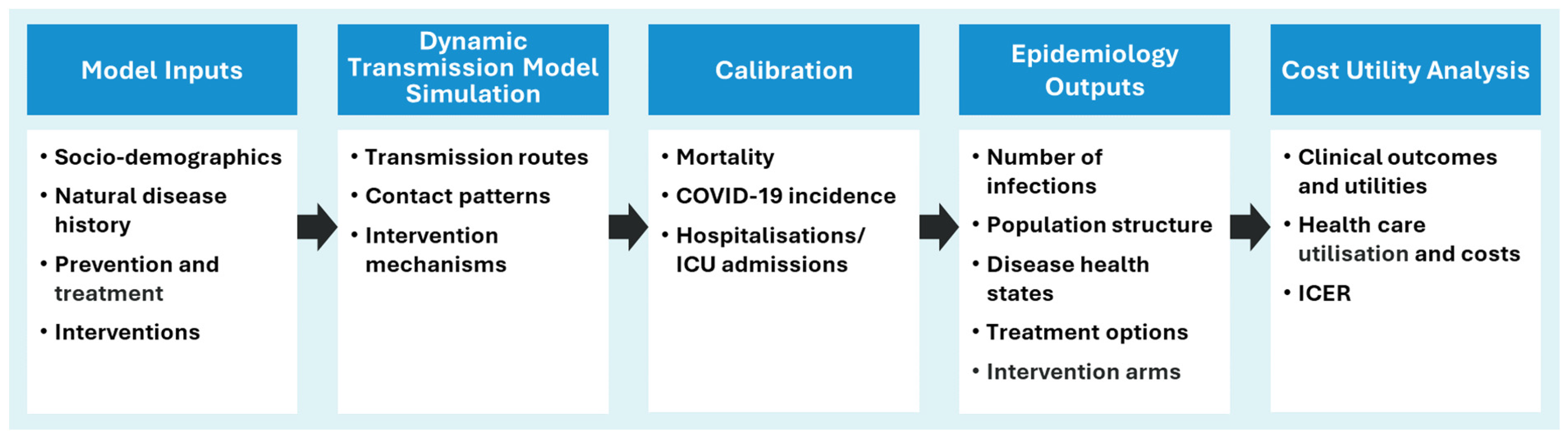 Vaccines 13 00187 g001