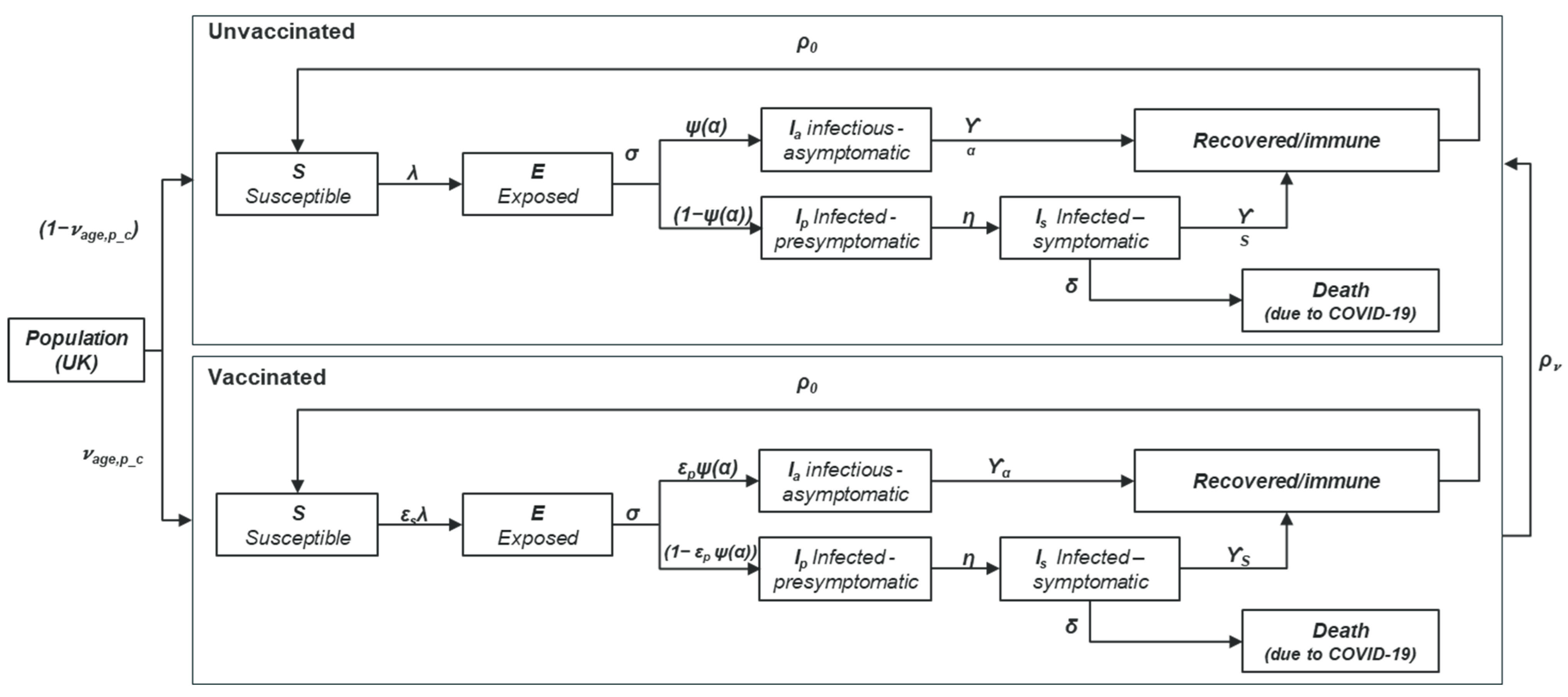 Vaccines 13 00187 g002