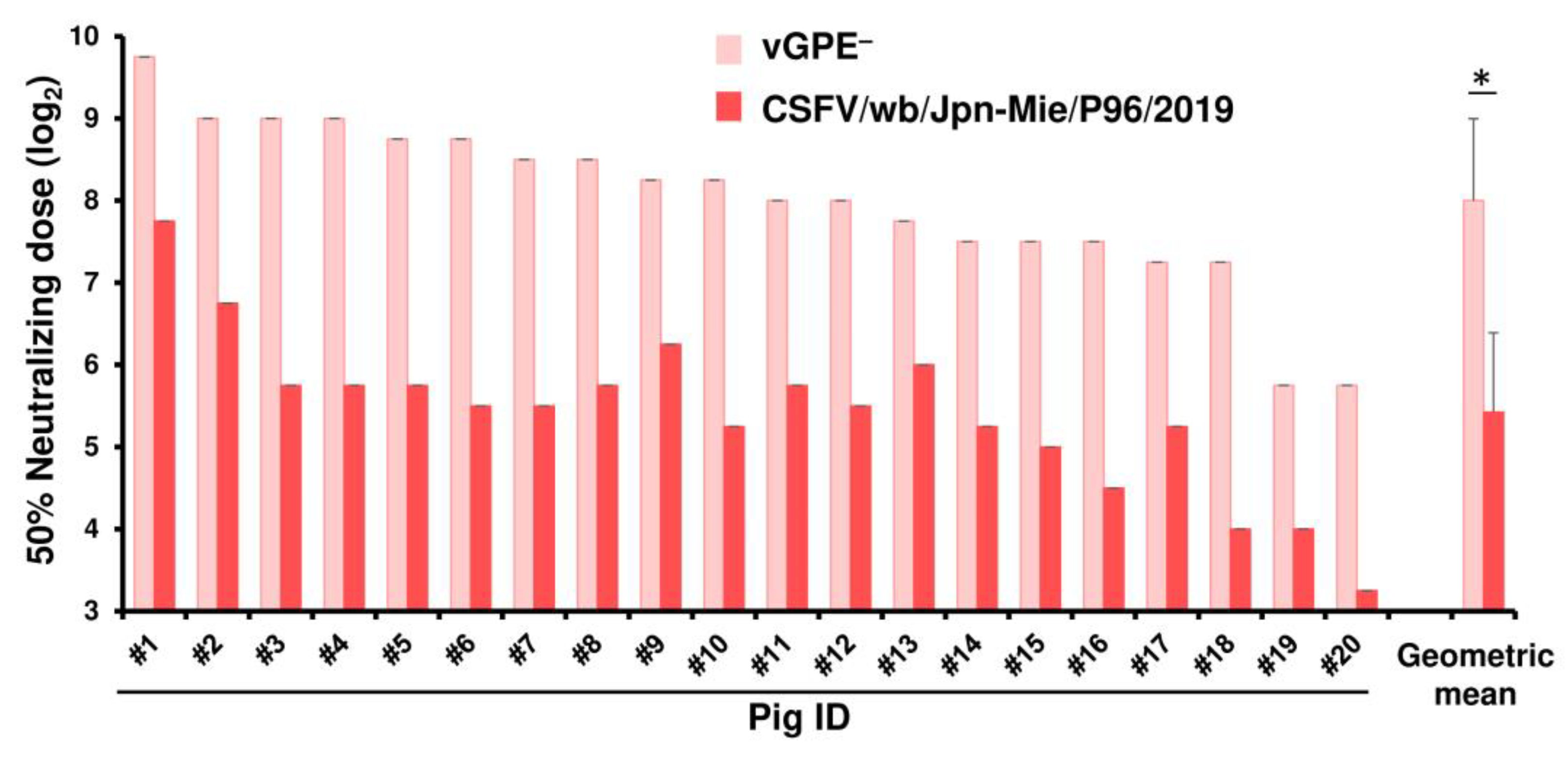 Vaccines 13 00188 g002