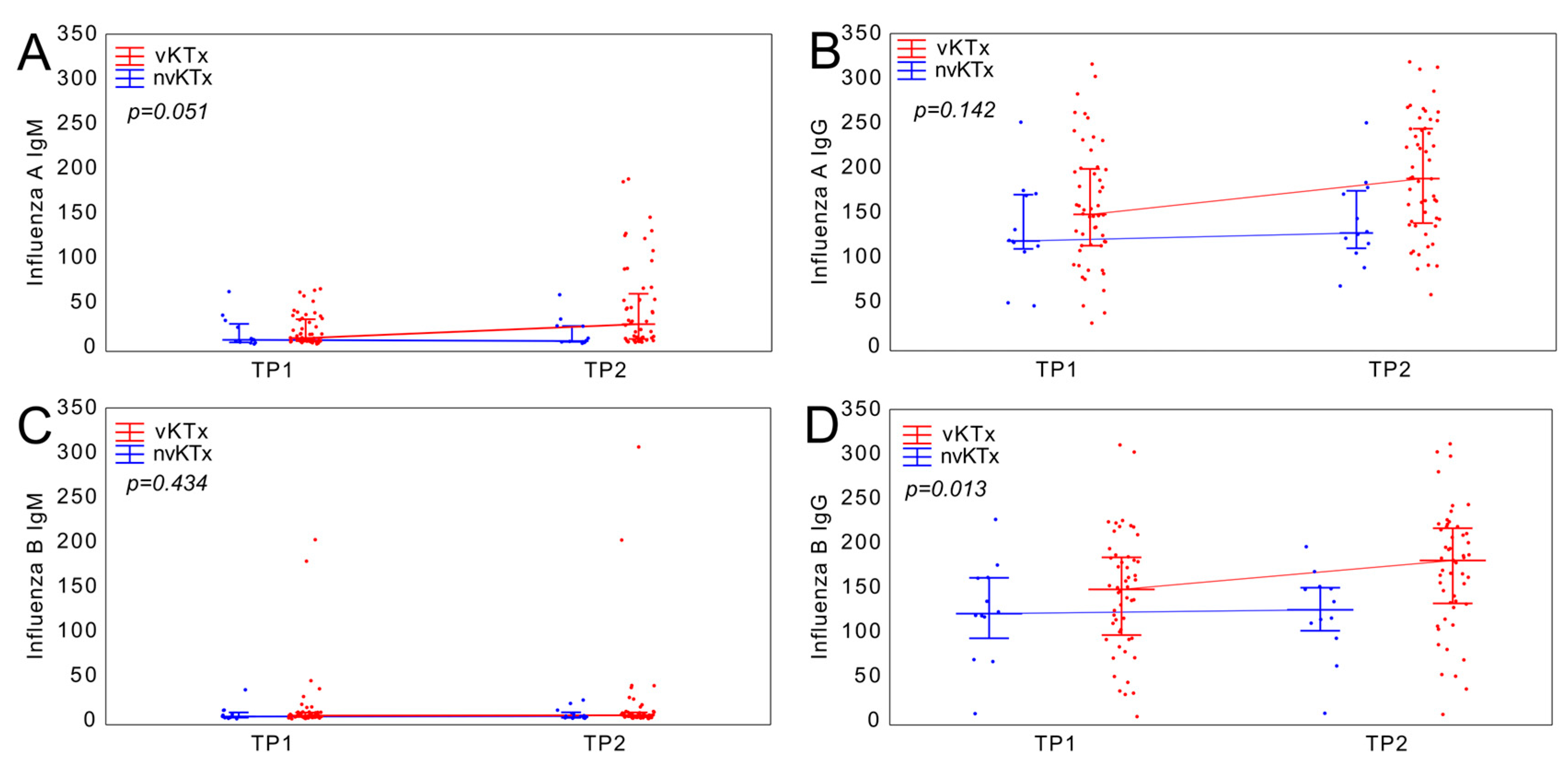 Vaccines 13 00189 g003