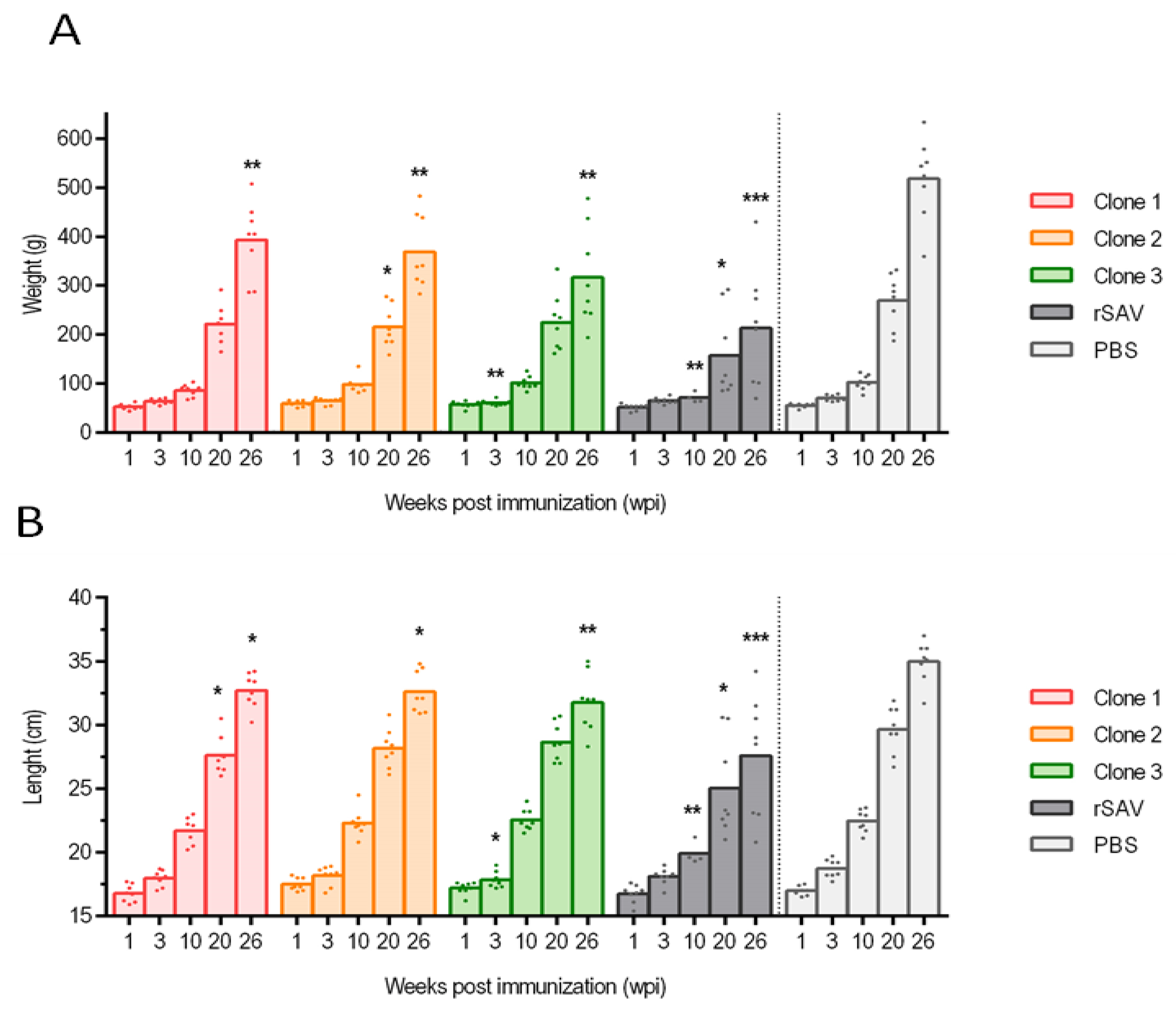 Vaccines 13 00190 g002