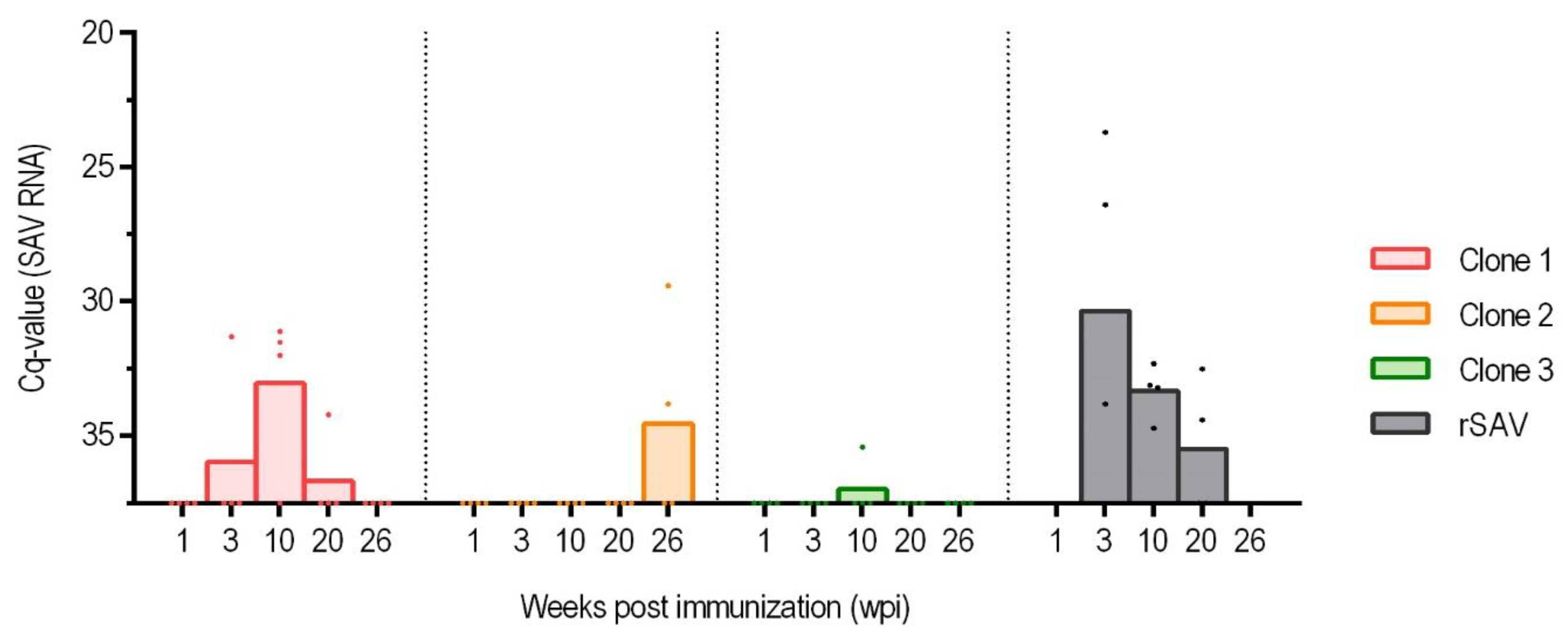 Vaccines 13 00190 g005