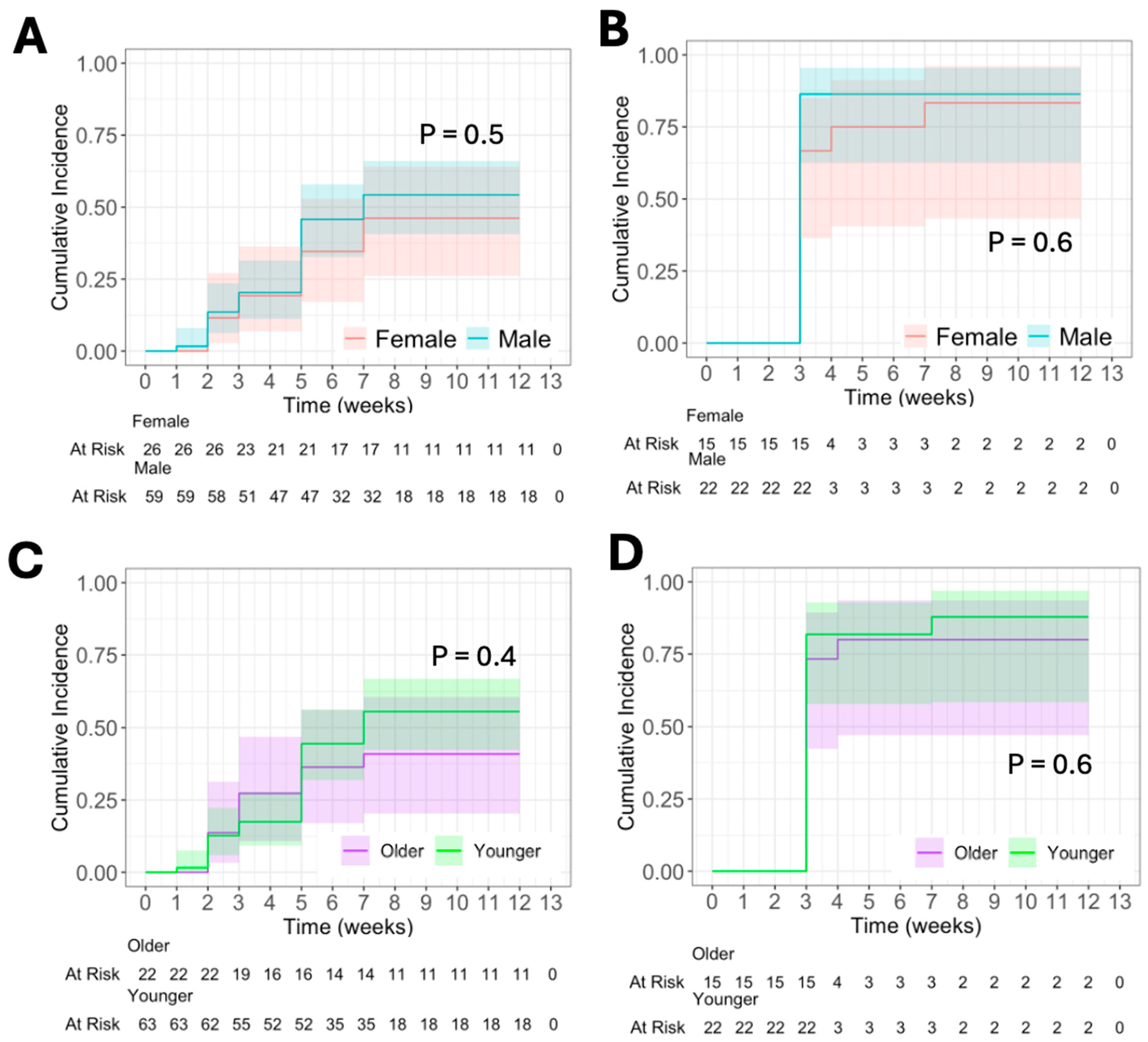 Vaccines 13 00194 g002