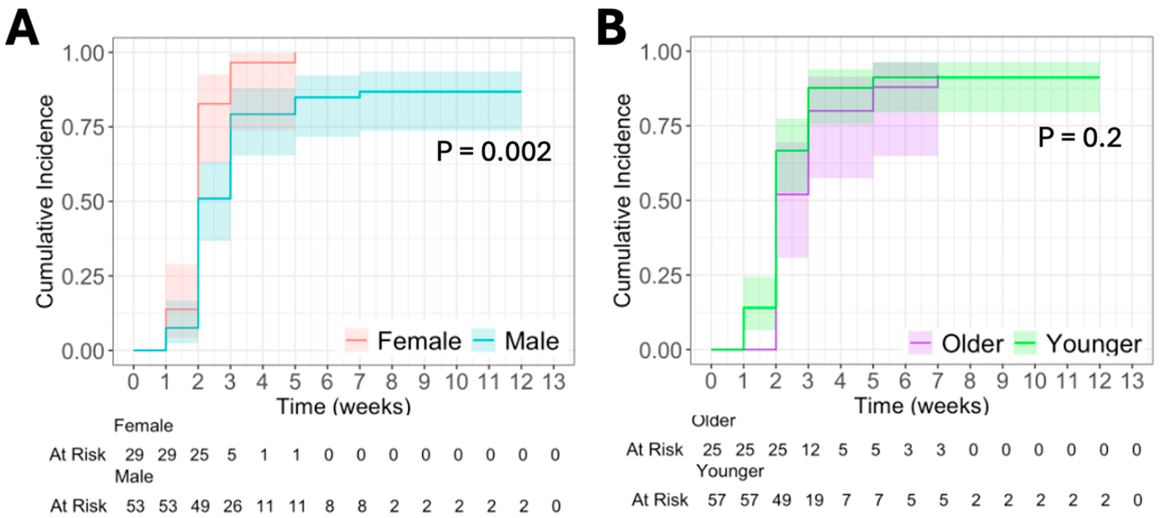 Vaccines 13 00194 g003