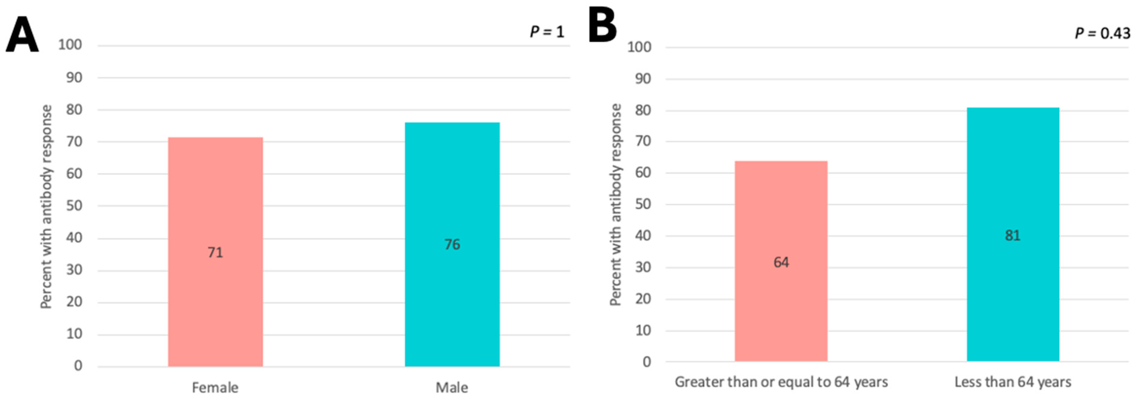 Vaccines 13 00194 g005