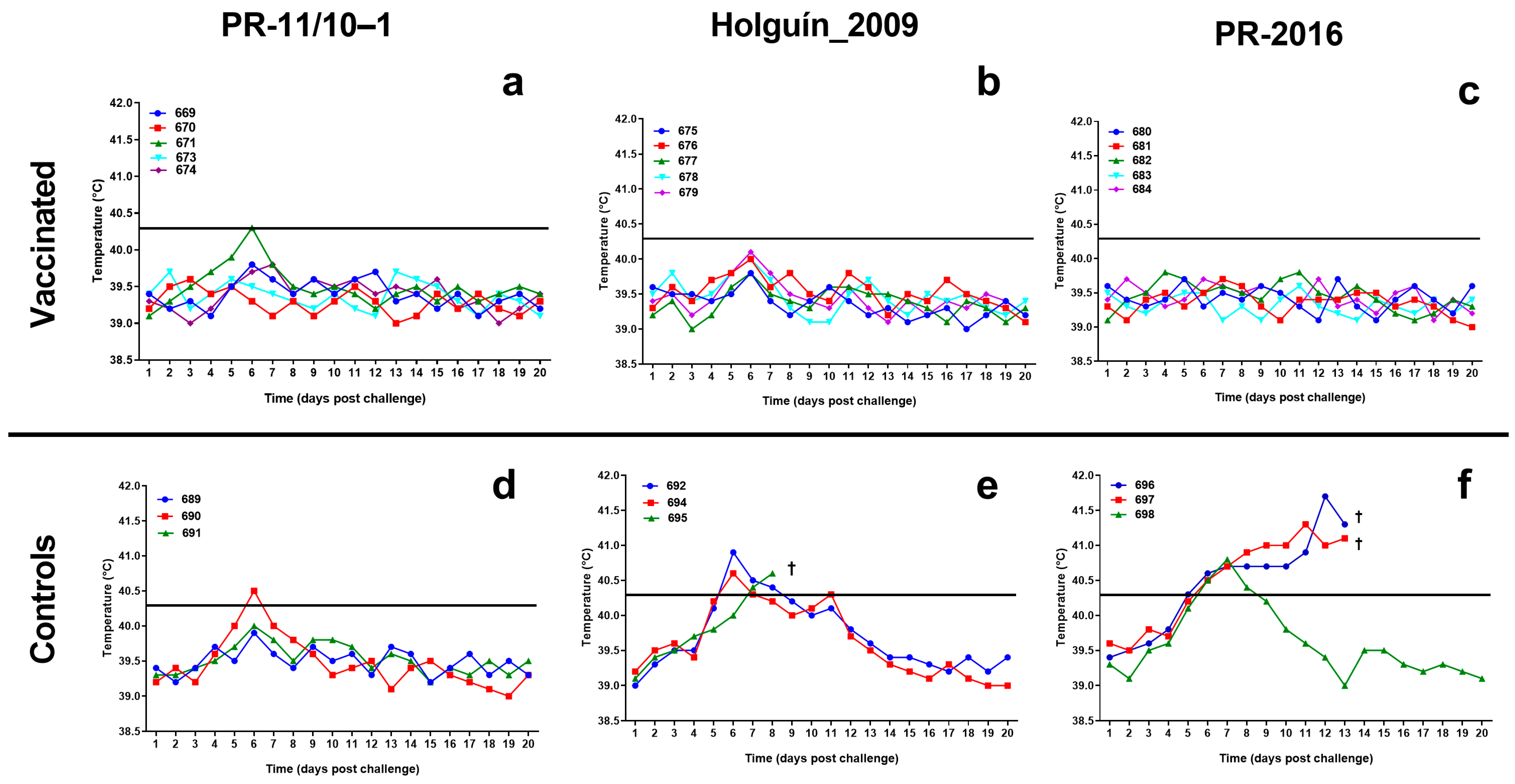 Vaccines 13 00196 g004