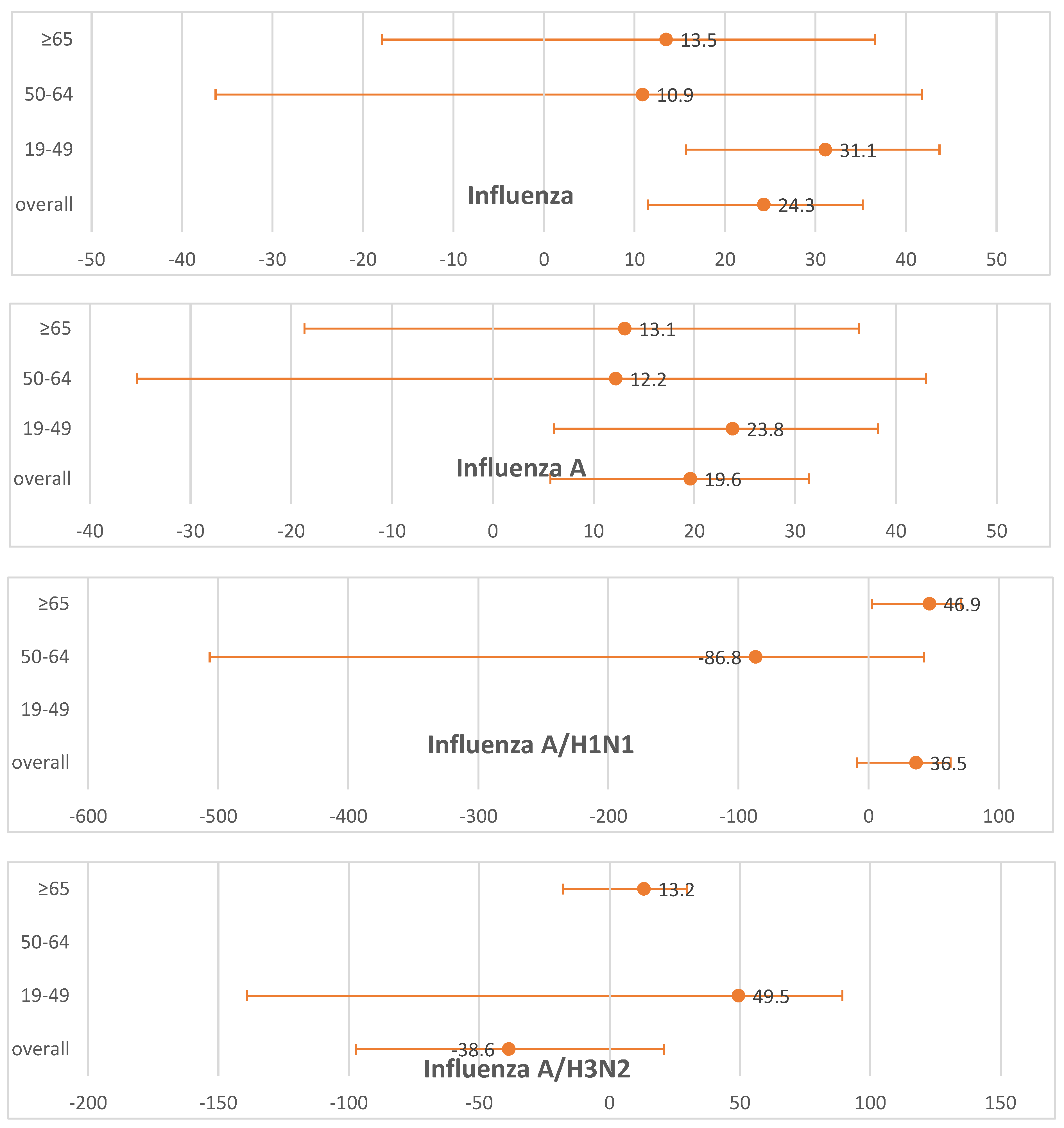 Vaccines 13 00197 g001a