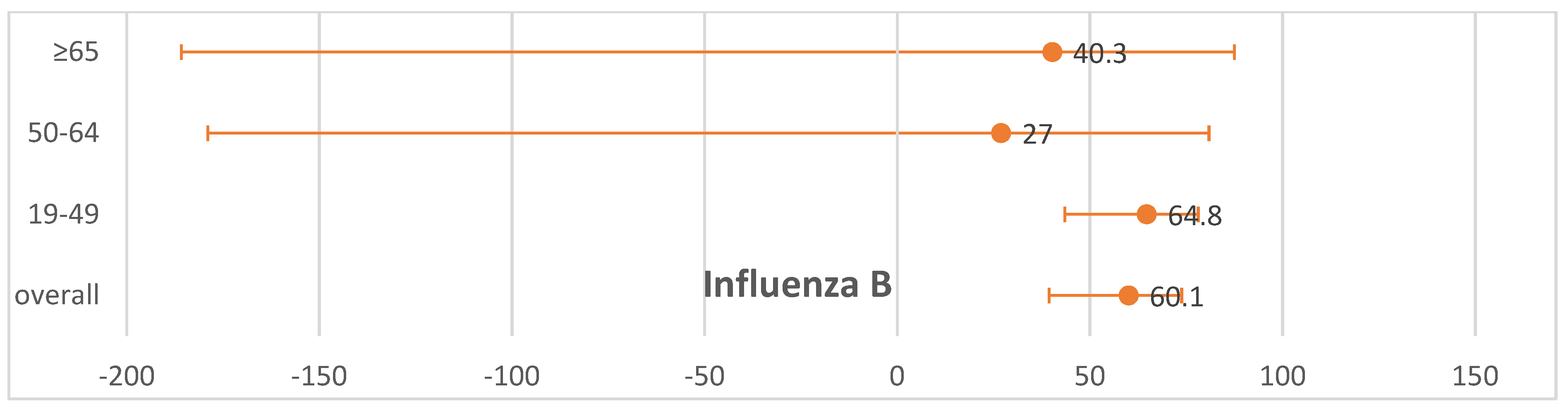 Vaccines 13 00197 g001b