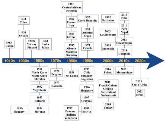 Achievement and Challenges in Orthohantavirus Vaccines