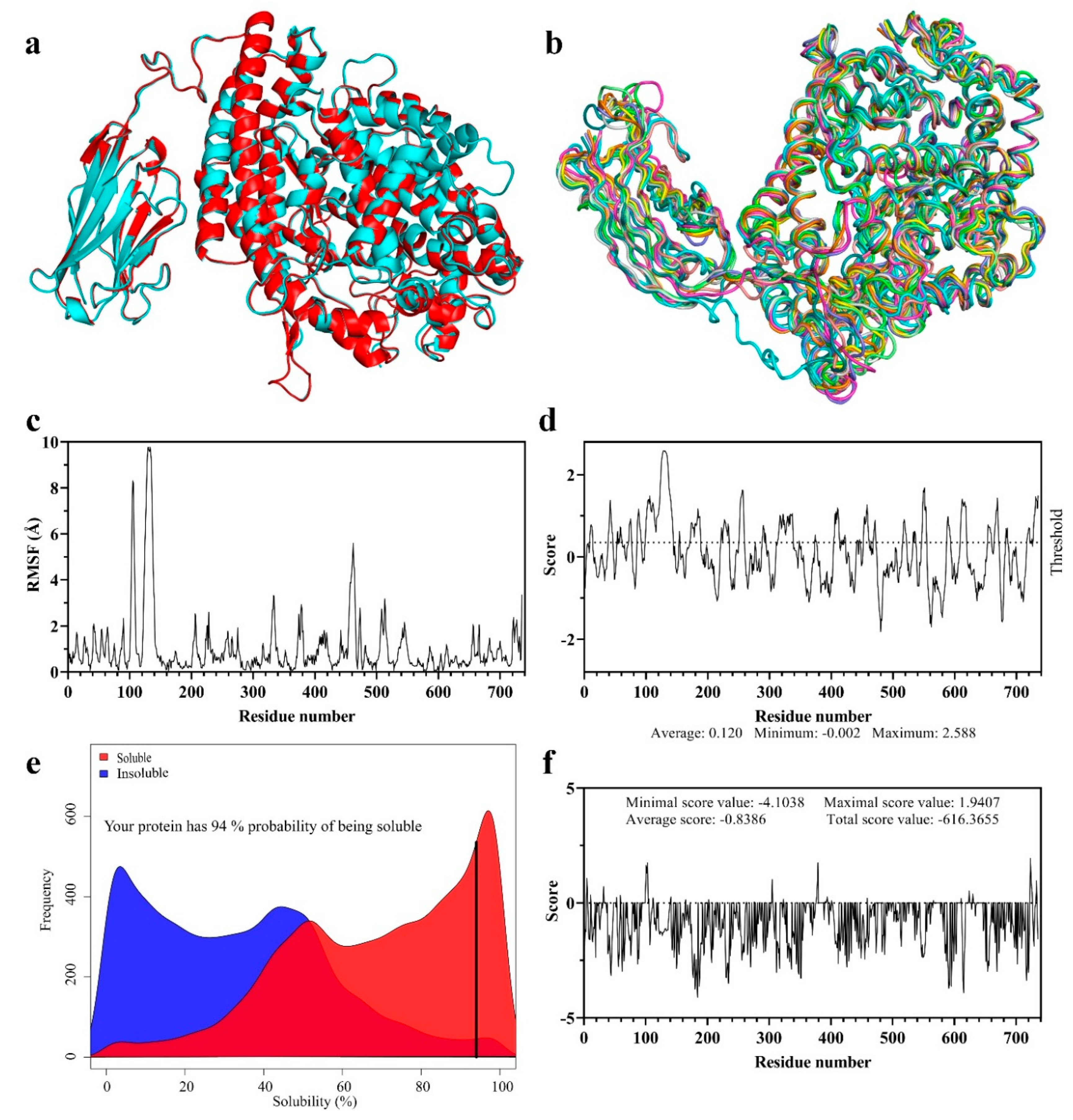 Vaccines 13 00199 g003