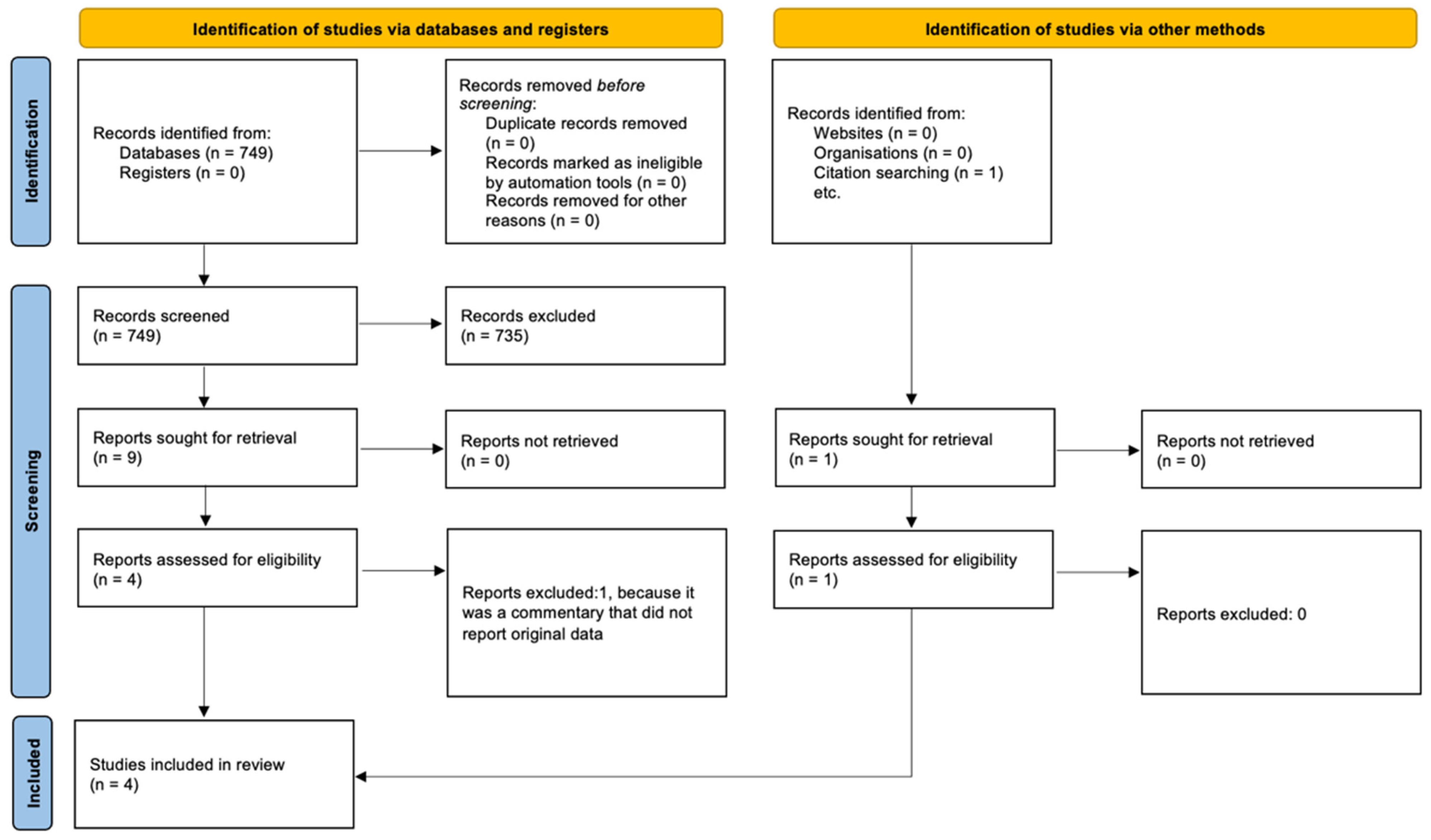 Vaccines 13 00203 g001