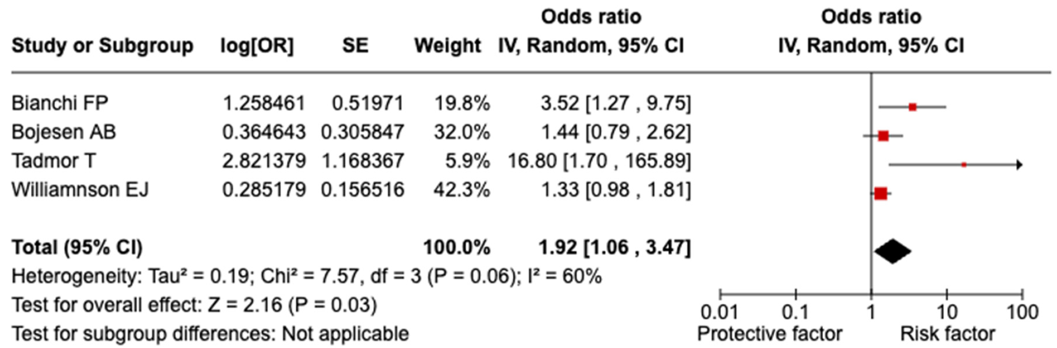 Vaccines 13 00203 g002