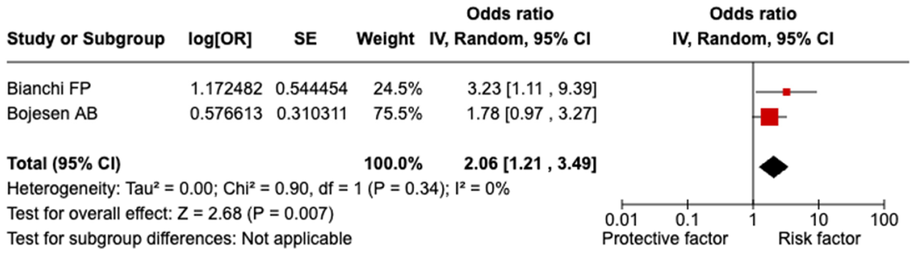 Vaccines 13 00203 g003