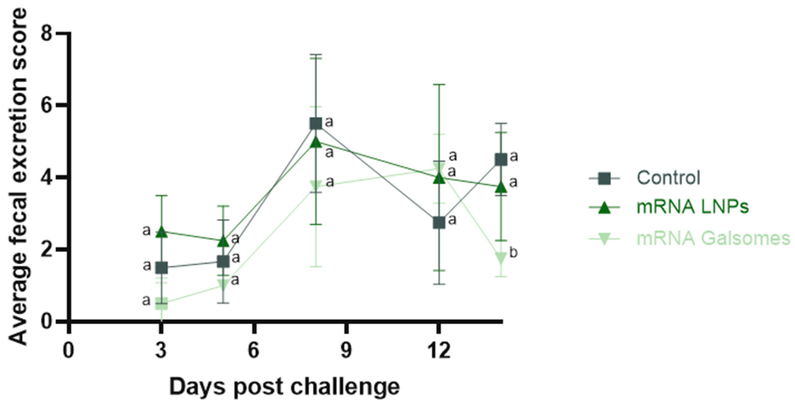 Vaccines 13 00206 g004
