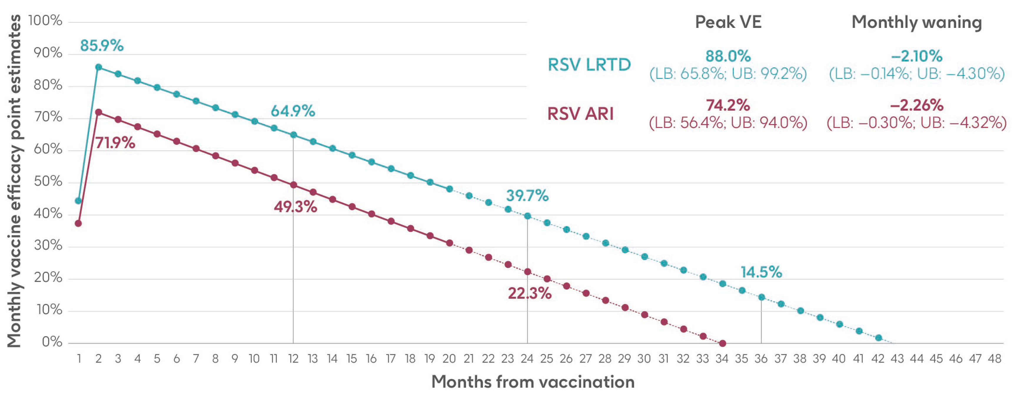 Vaccines 13 00212 g003