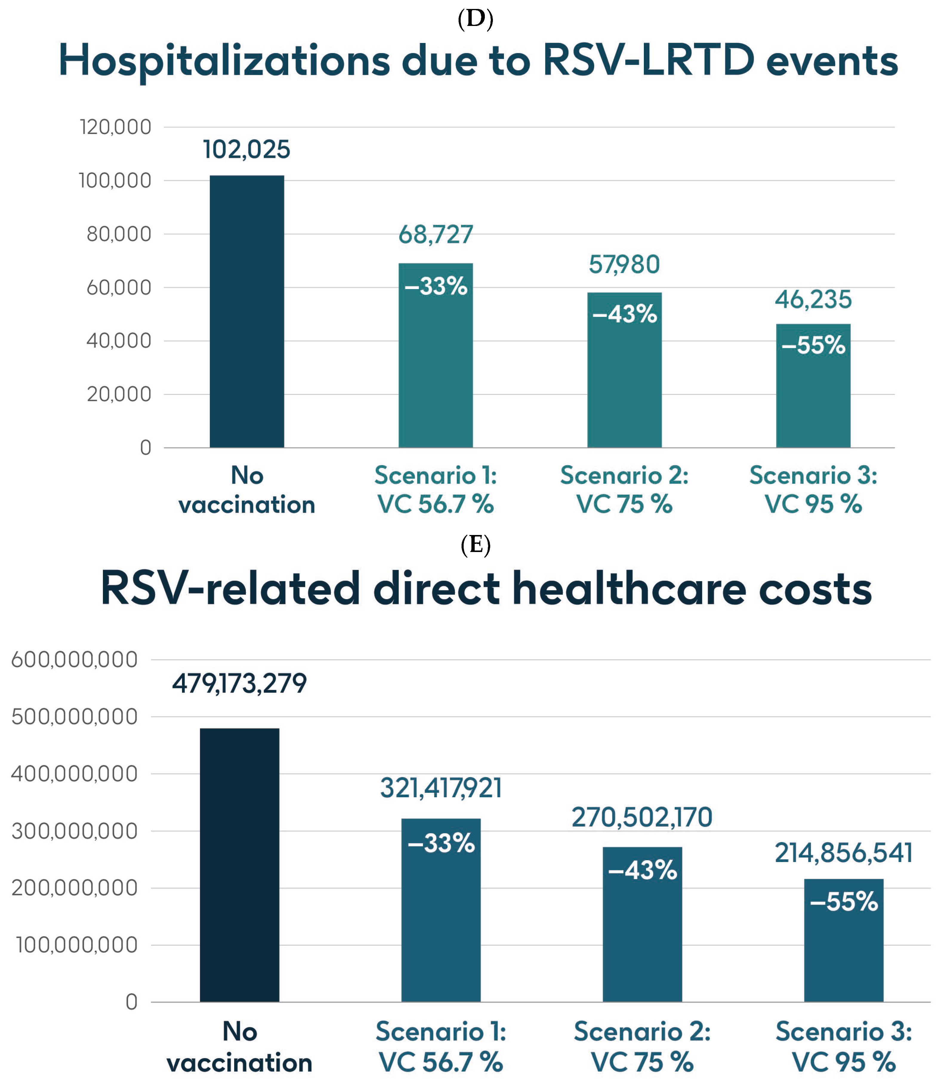 Vaccines 13 00212 g004b