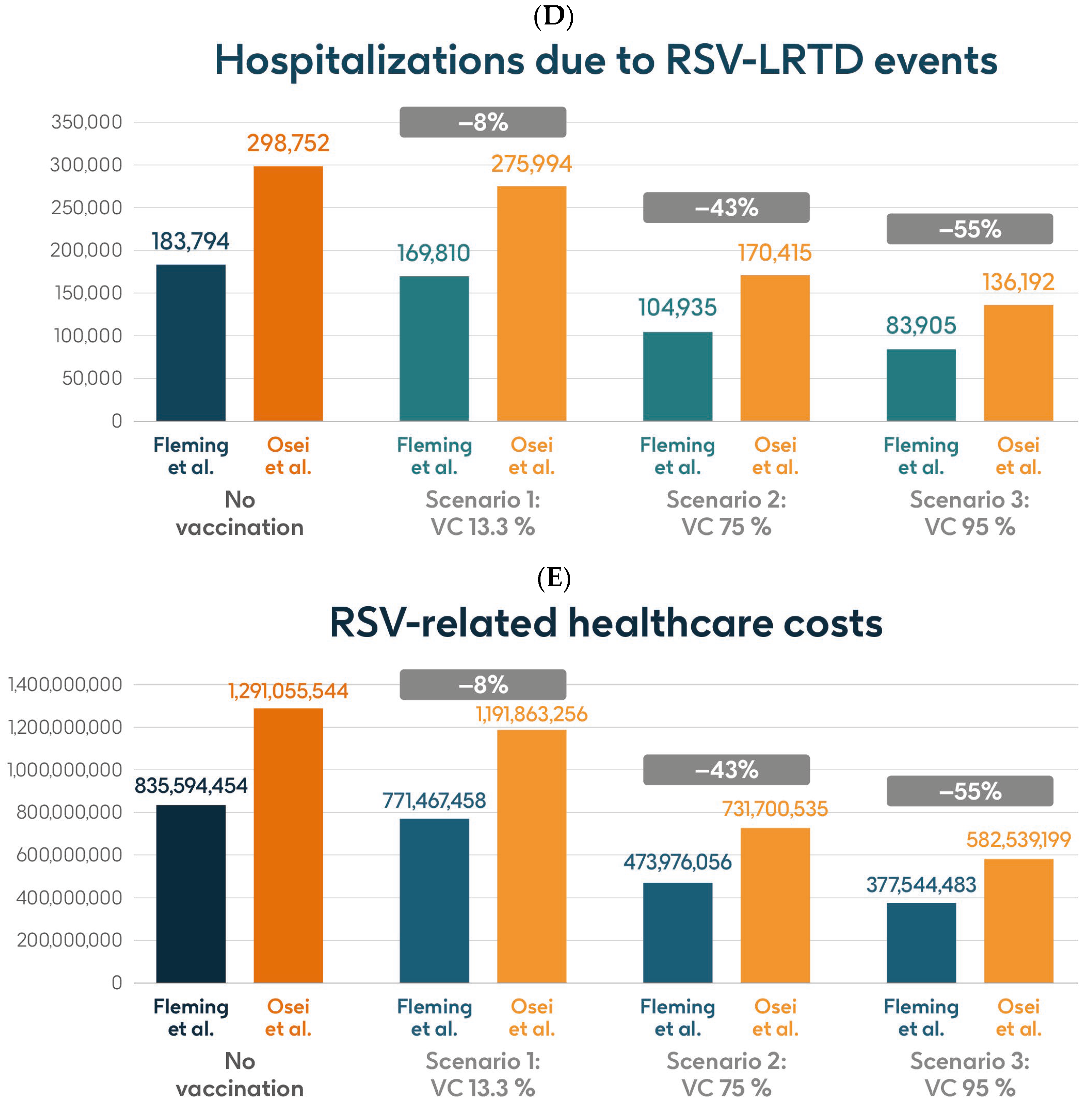 Vaccines 13 00212 g005b