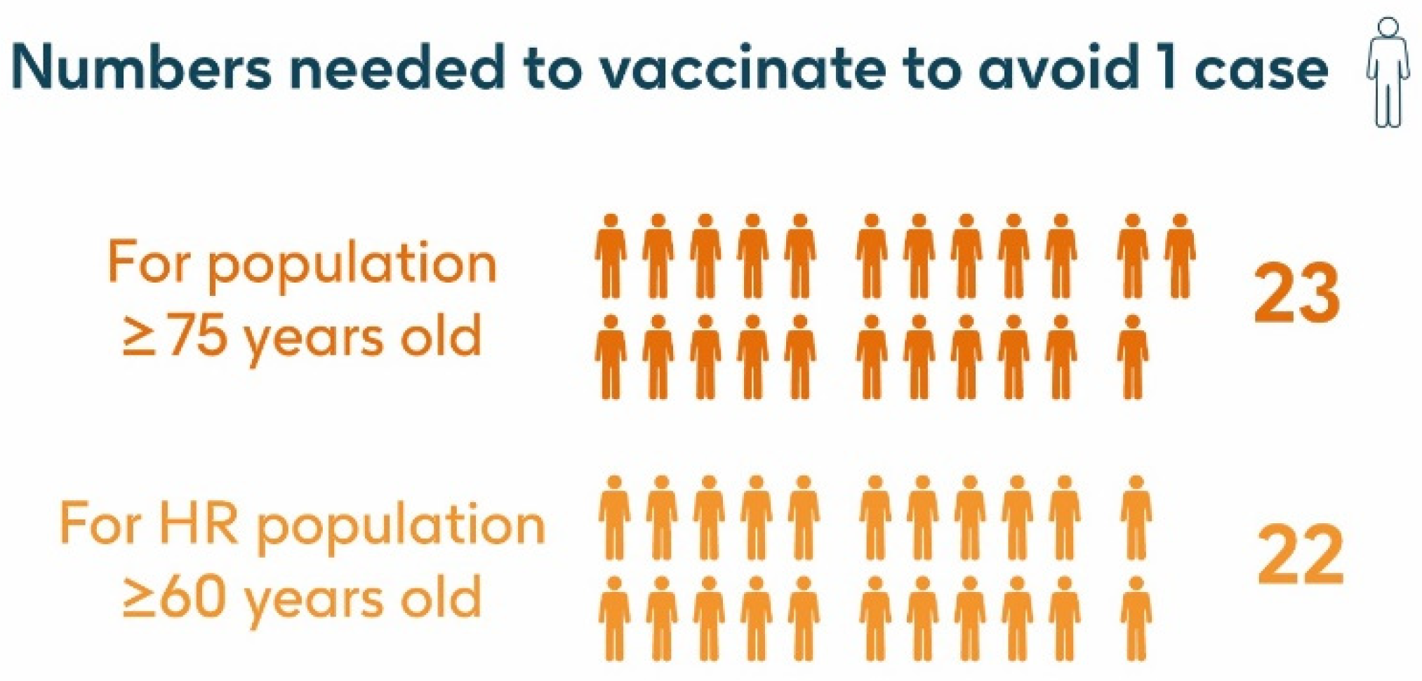 Vaccines 13 00212 g006