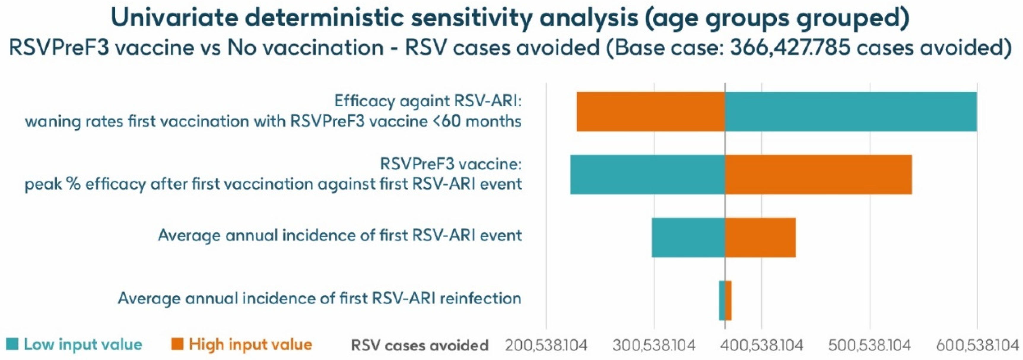 Vaccines 13 00212 g007