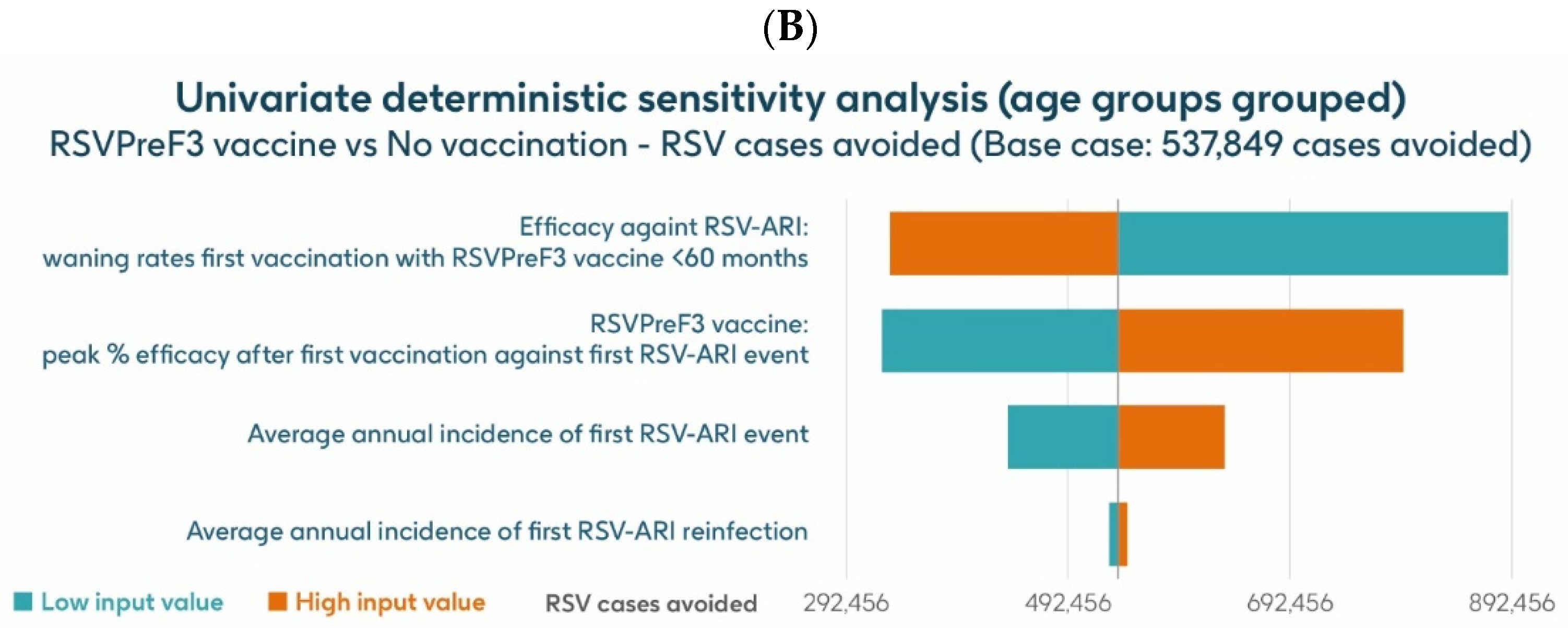 Vaccines 13 00212 g008b