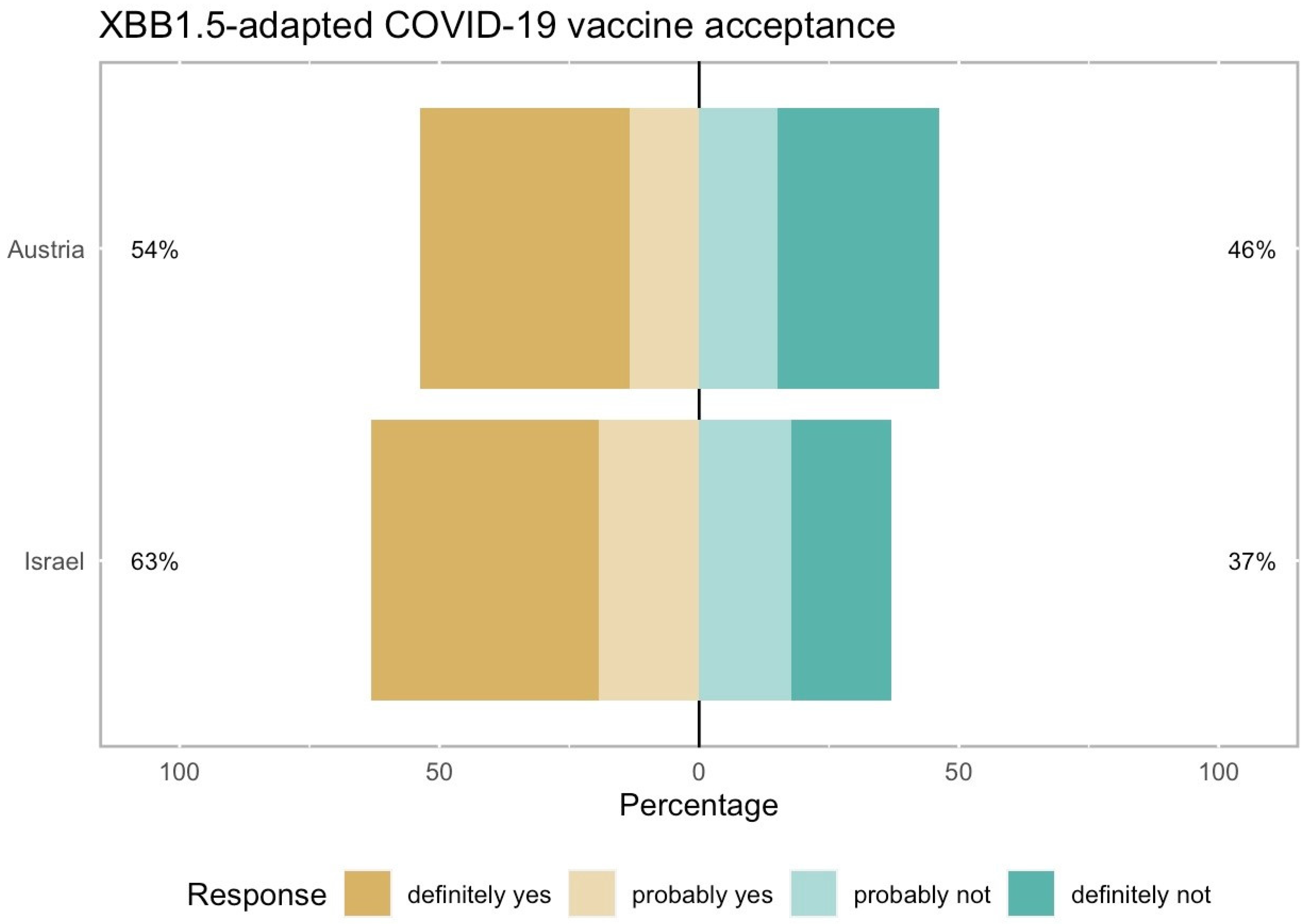 Vaccines 13 00213 g001