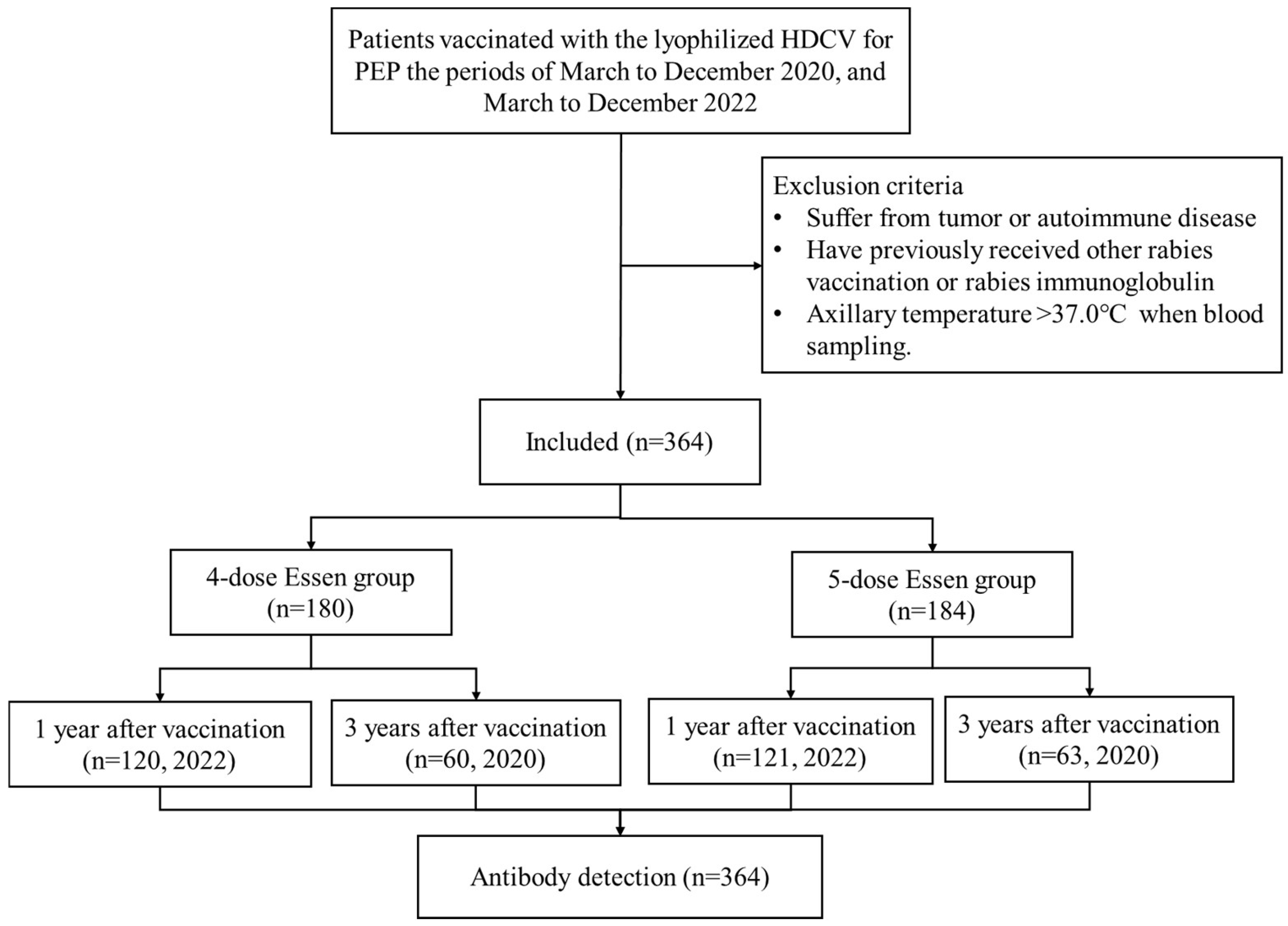 Vaccines 13 00215 g001