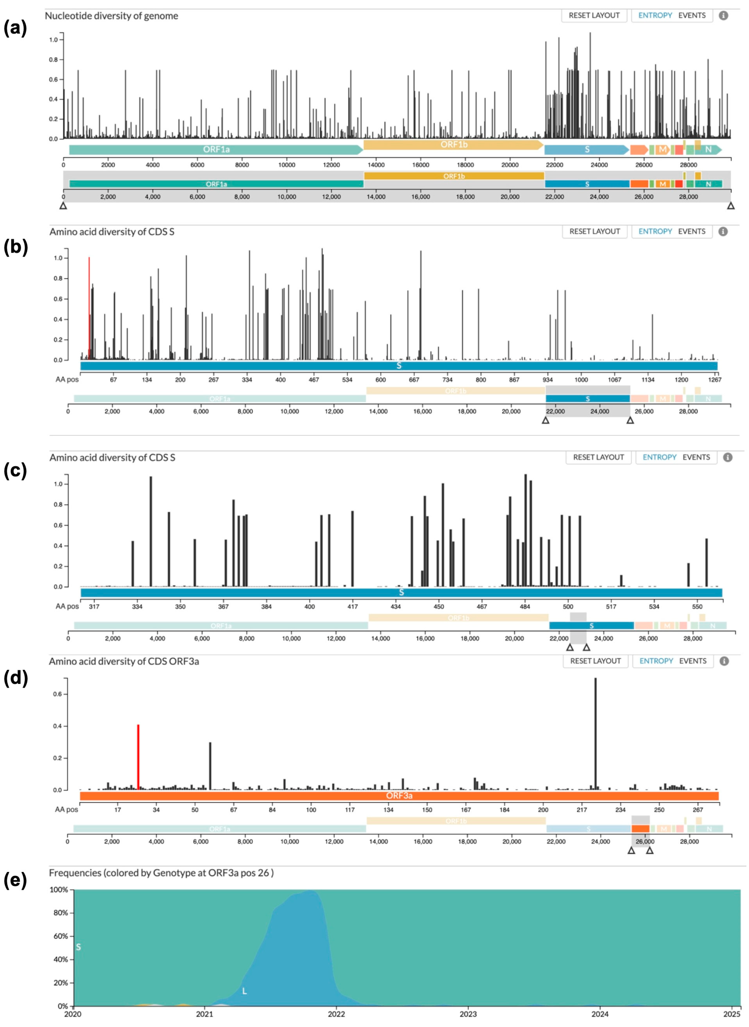 Vaccines 13 00220 g001