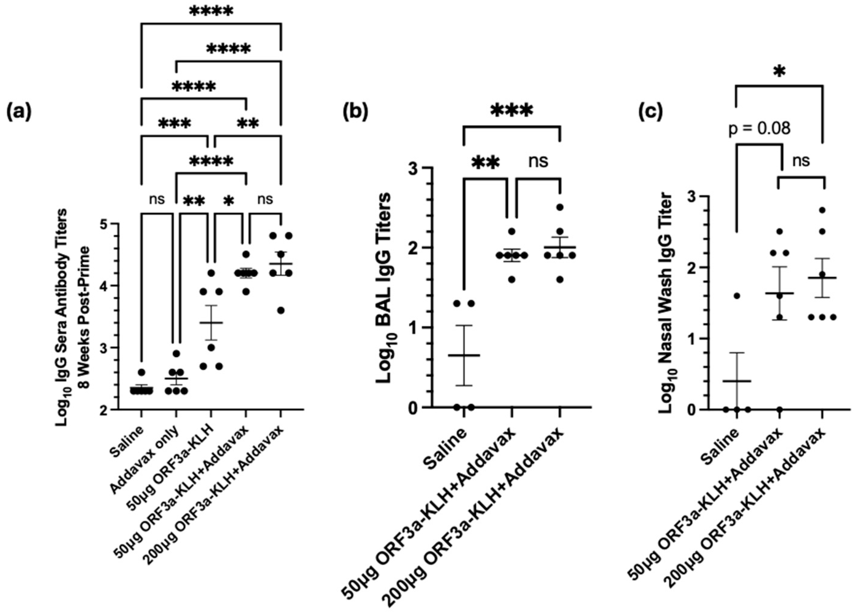 Vaccines 13 00220 g005