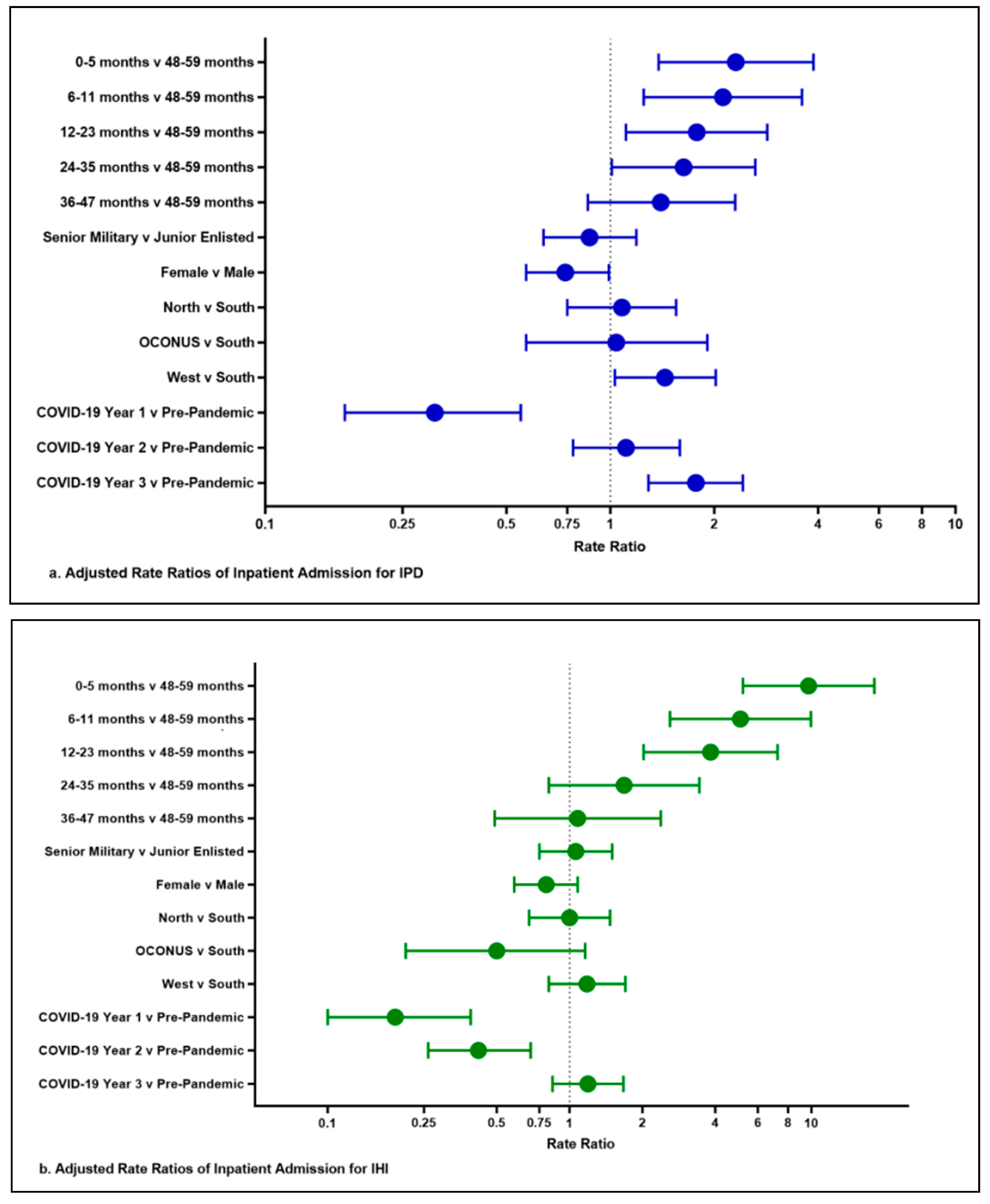 Vaccines 13 00225 g002a