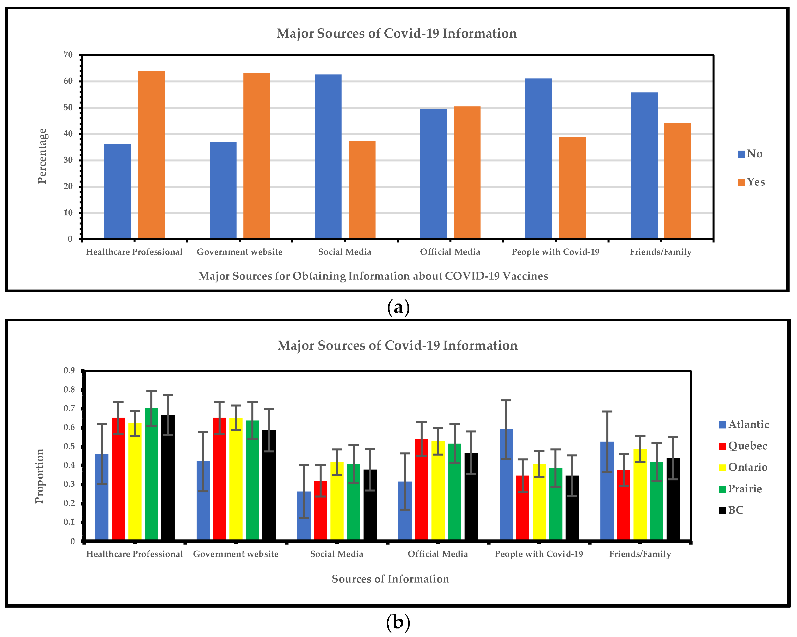 Vaccines 13 00228 g004