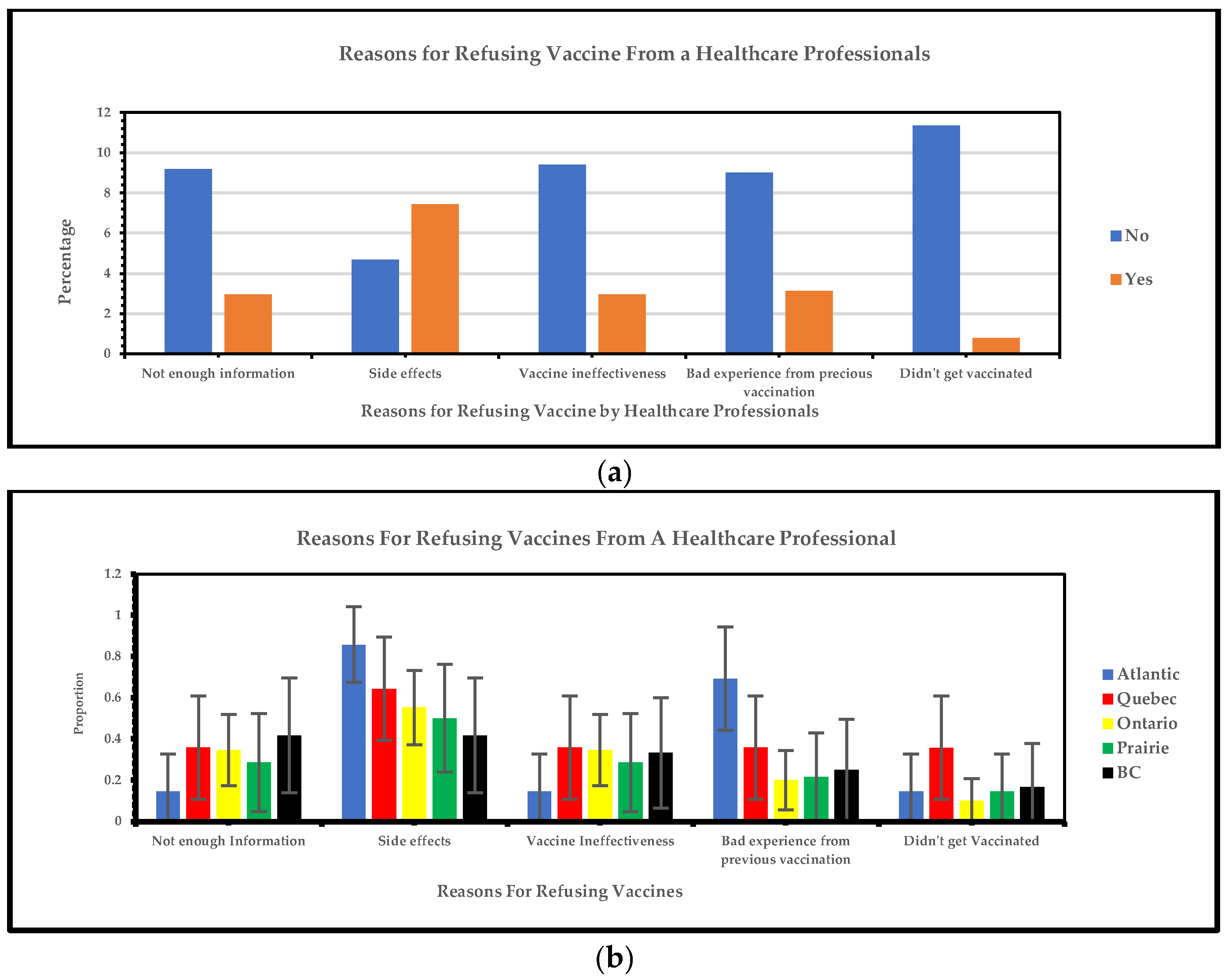 Vaccines 13 00228 g005