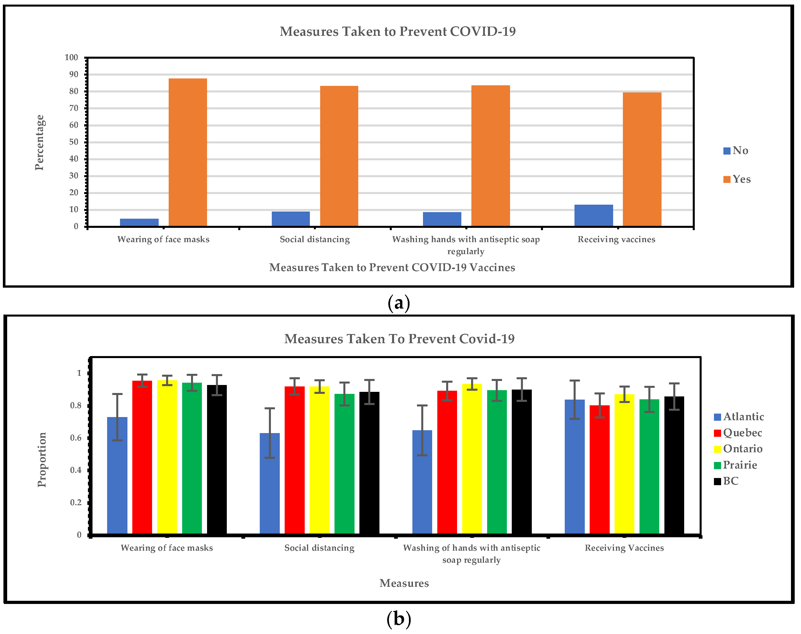 Vaccines 13 00228 g006