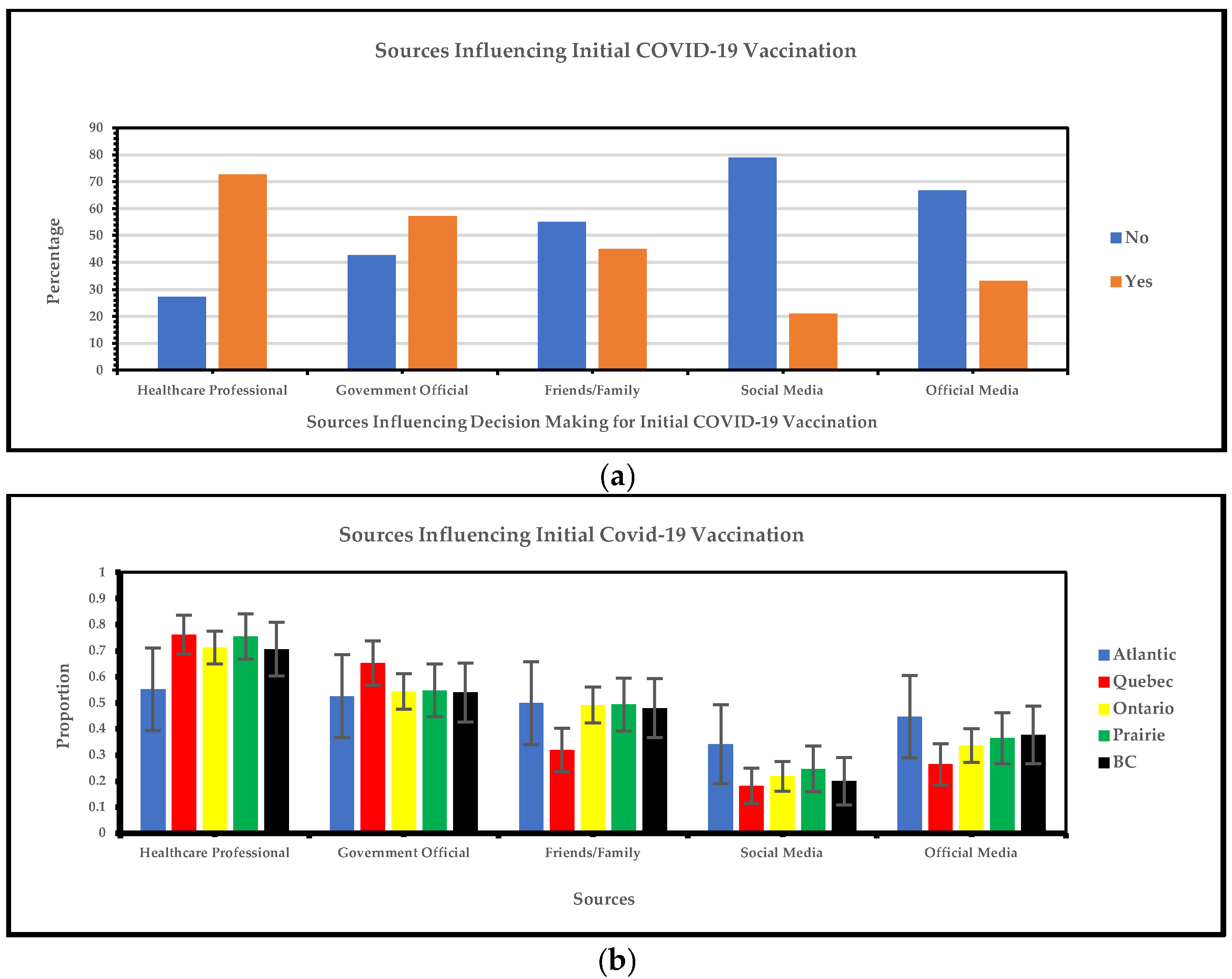 Vaccines 13 00228 g007