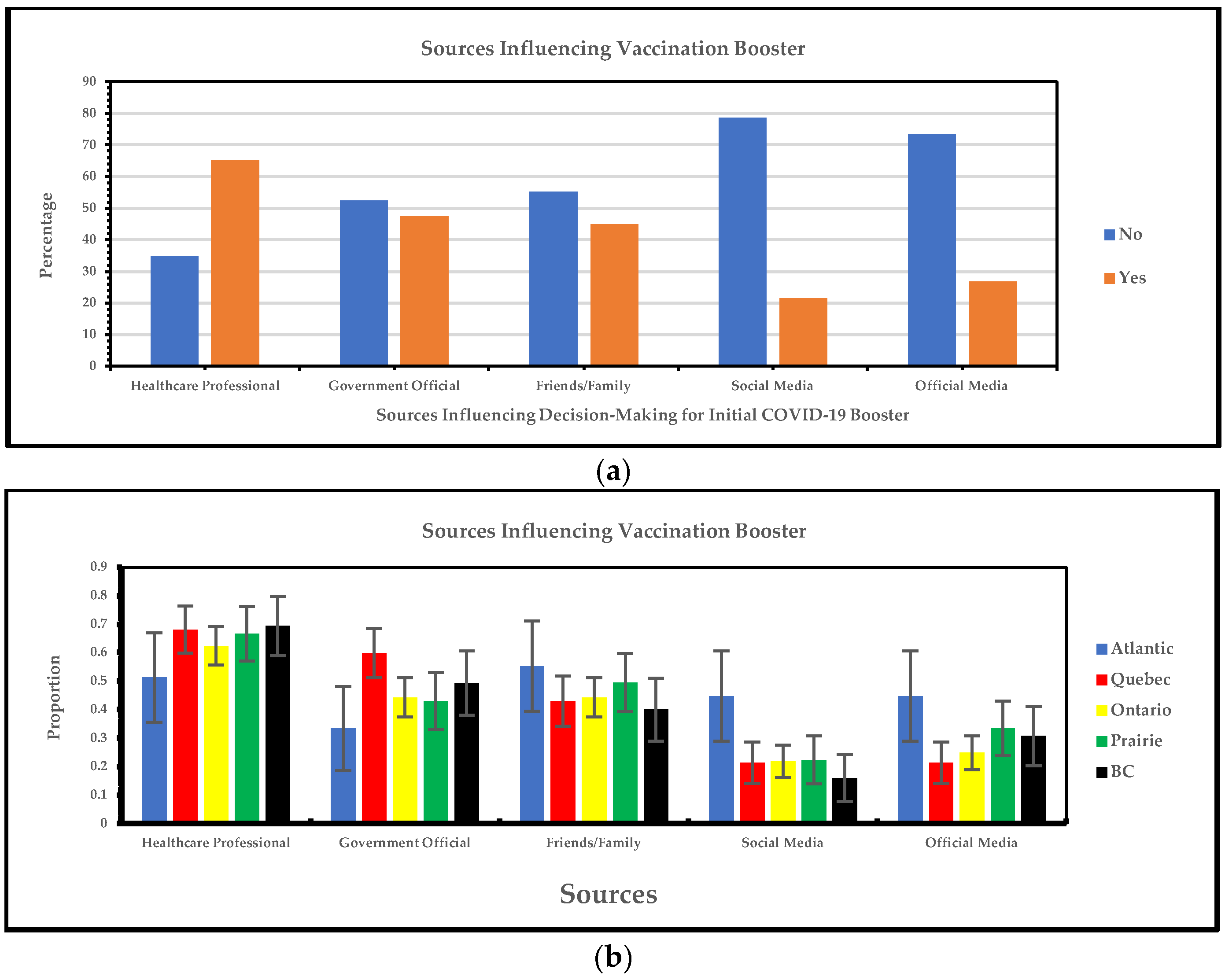 Vaccines 13 00228 g008