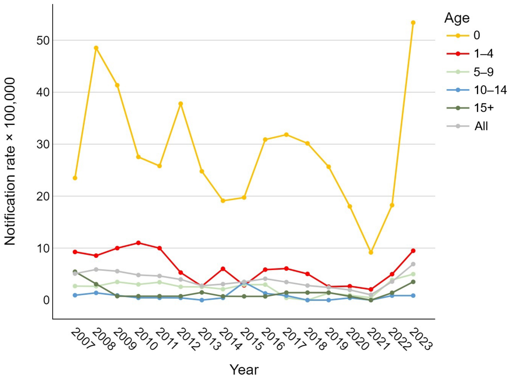 Vaccines 13 00230 g001