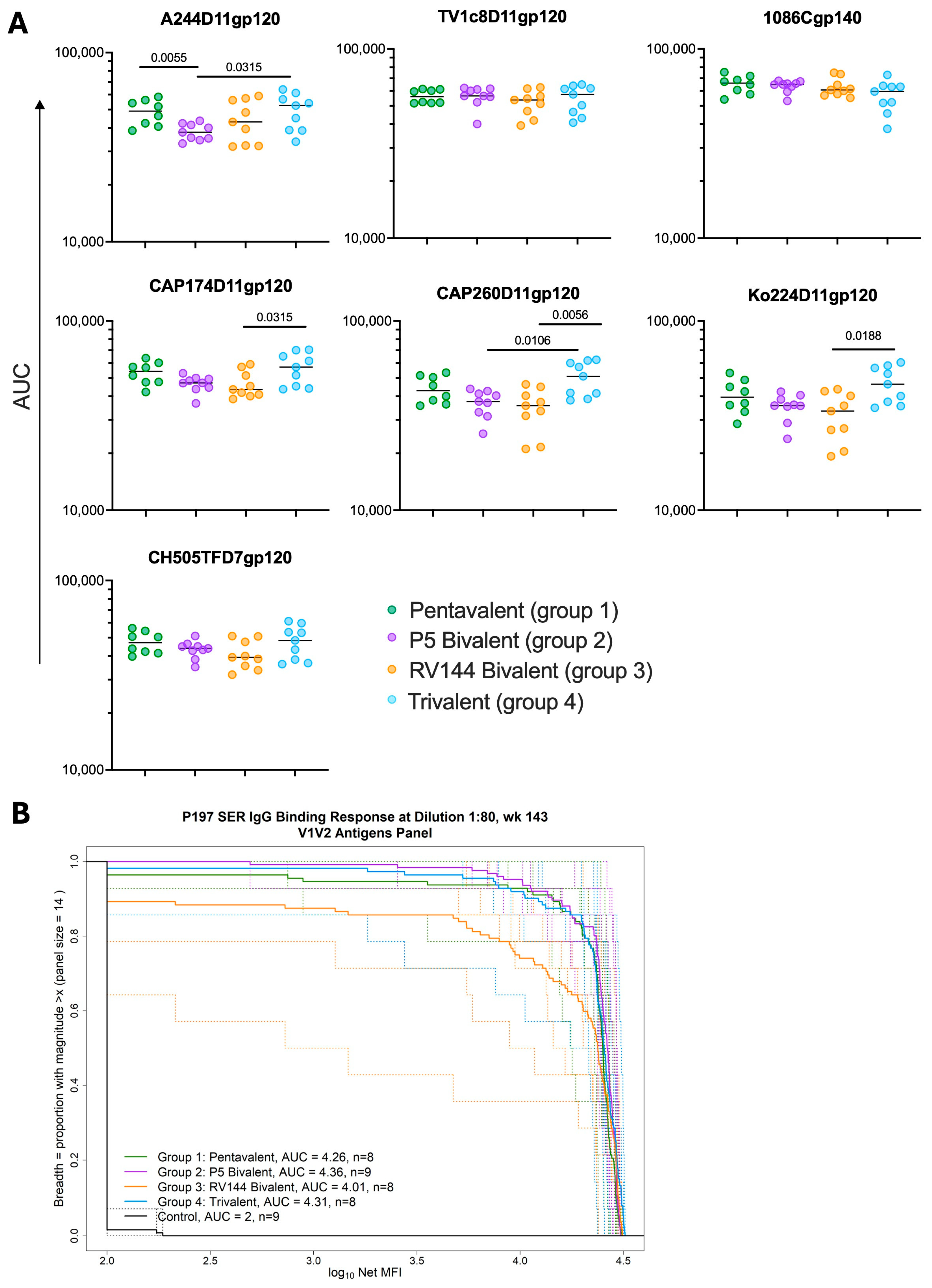 Vaccines 13 00231 g002